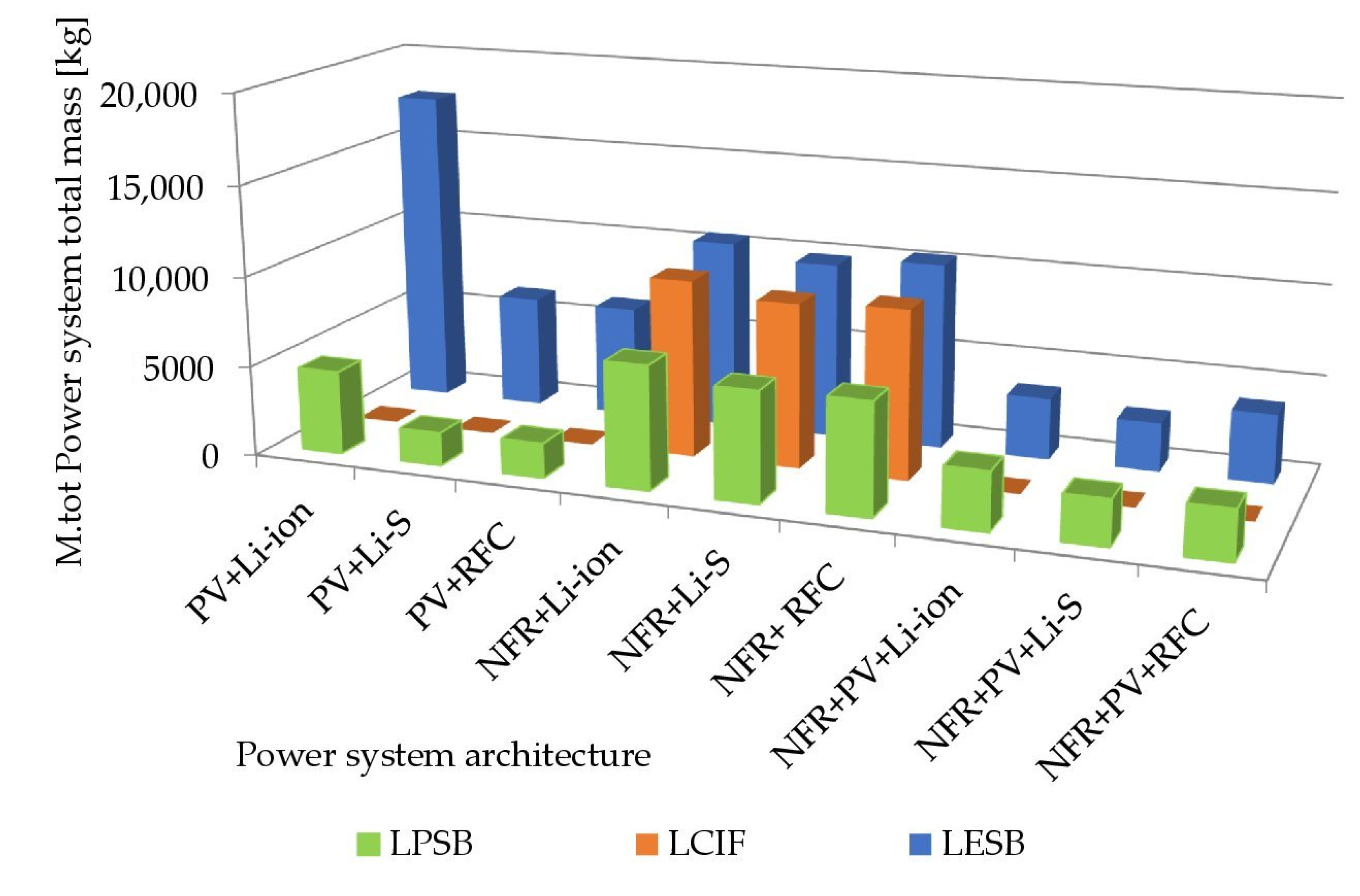 Energies 14 01141 g007