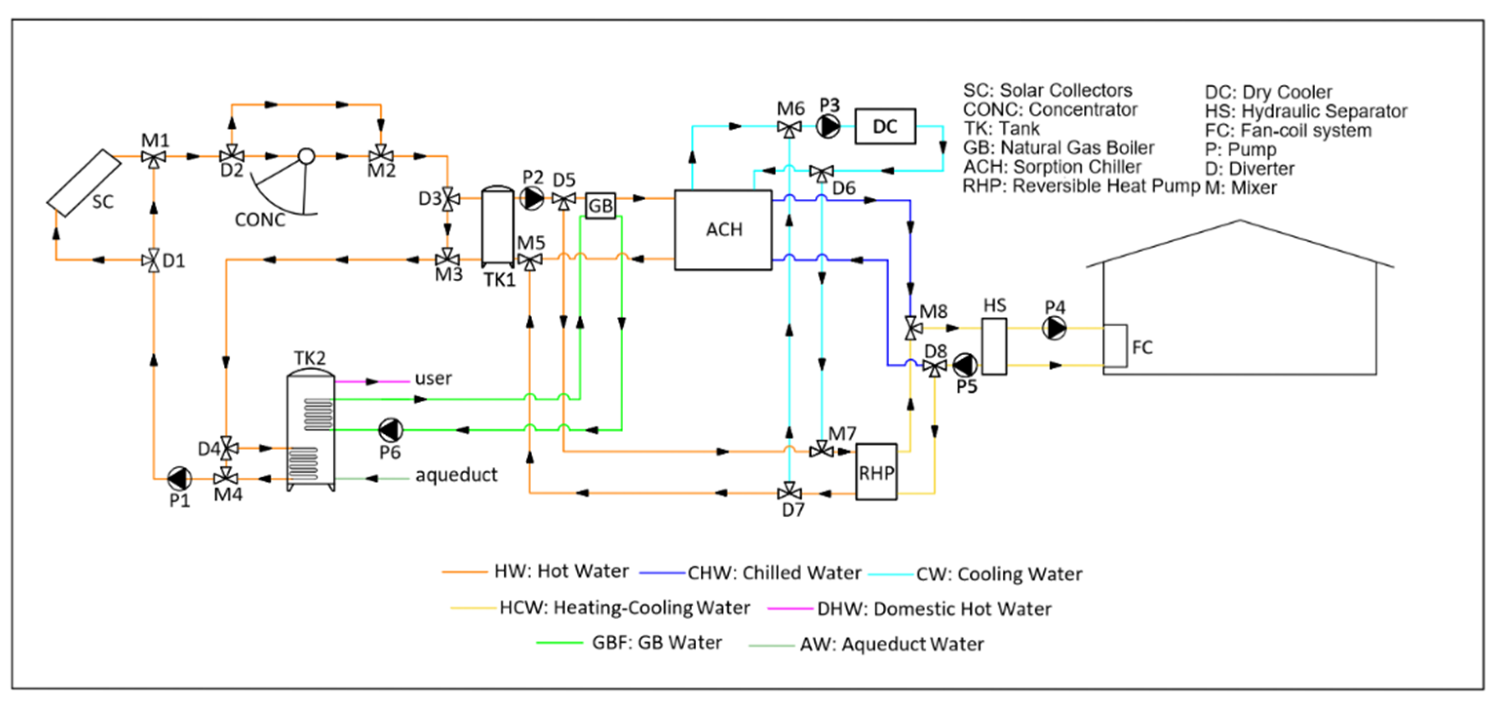 Energies 14 01142 g002 Energies 14 01142 g002