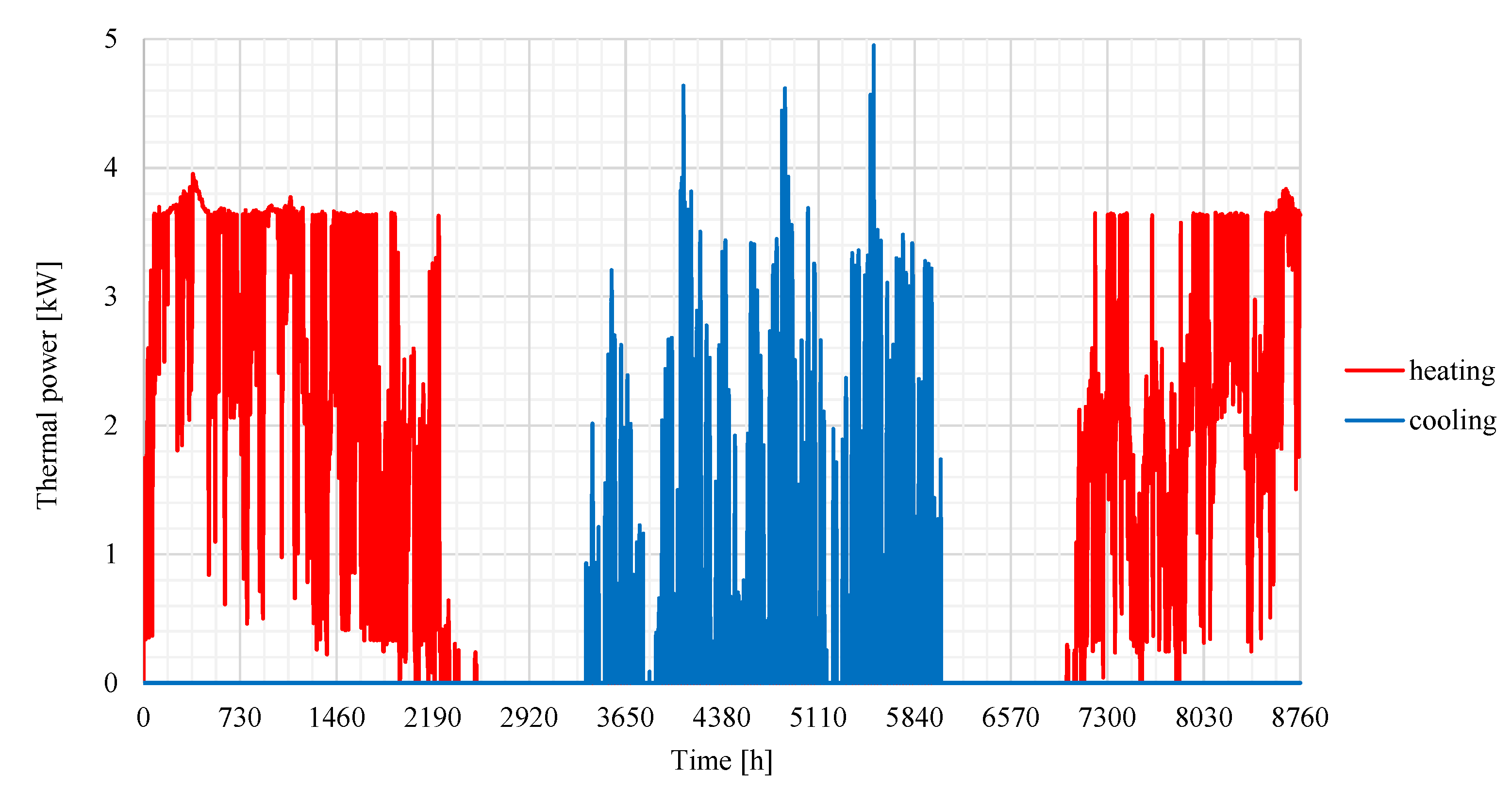 Energies 14 01142 g004 Energies 14 01142 g004