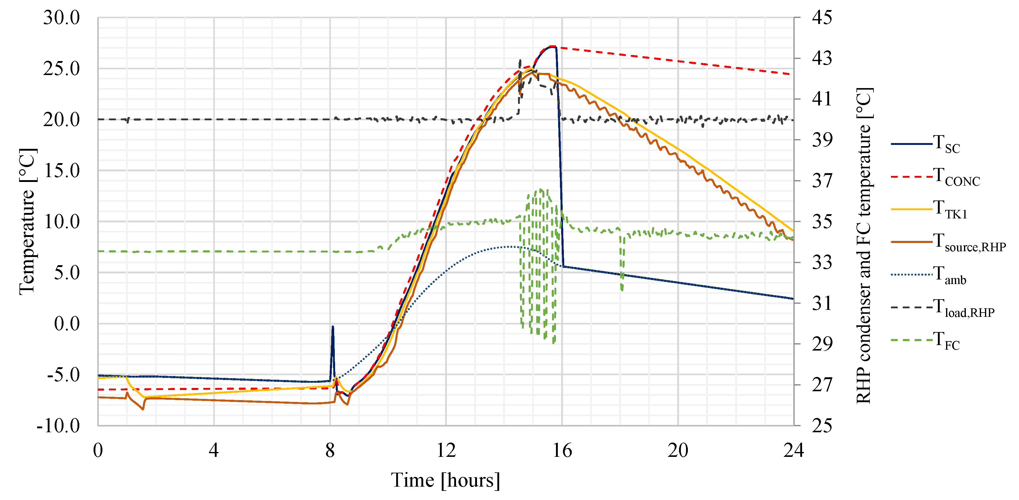 Energies 14 01142 g005 Energies 14 01142 g005