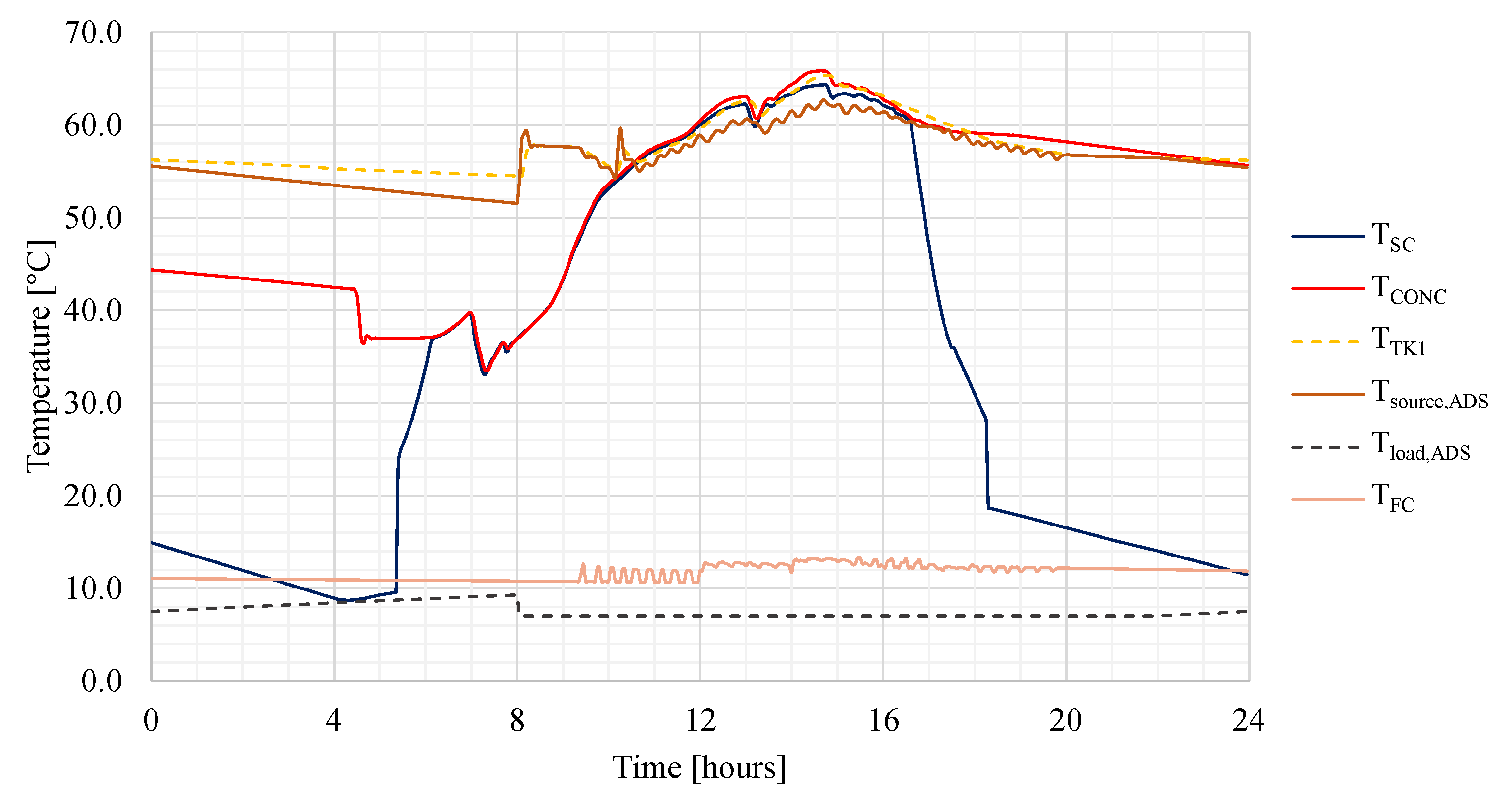 Energies 14 01142 g007 Energies 14 01142 g007