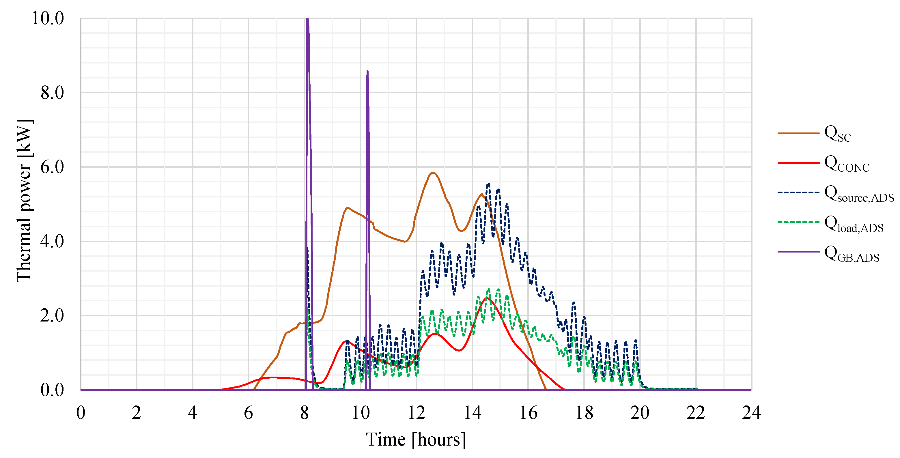 Energies 14 01142 g008 Energies 14 01142 g008