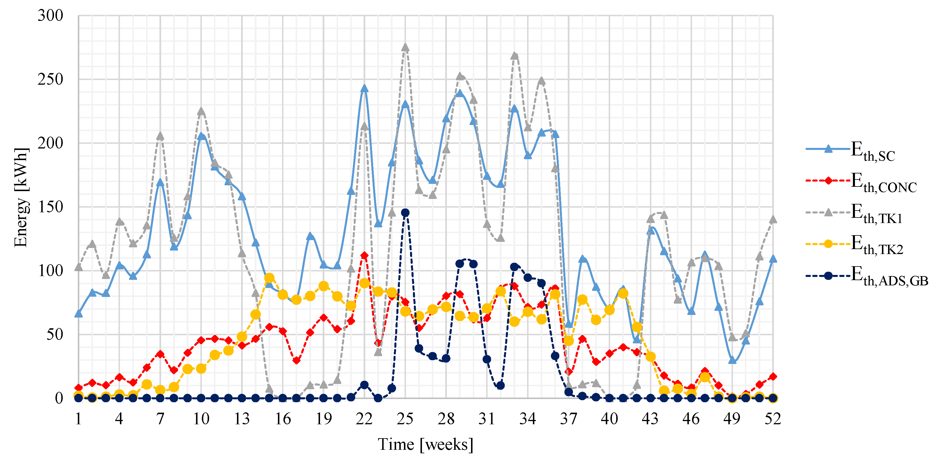 Energies 14 01142 g009 Energies 14 01142 g009