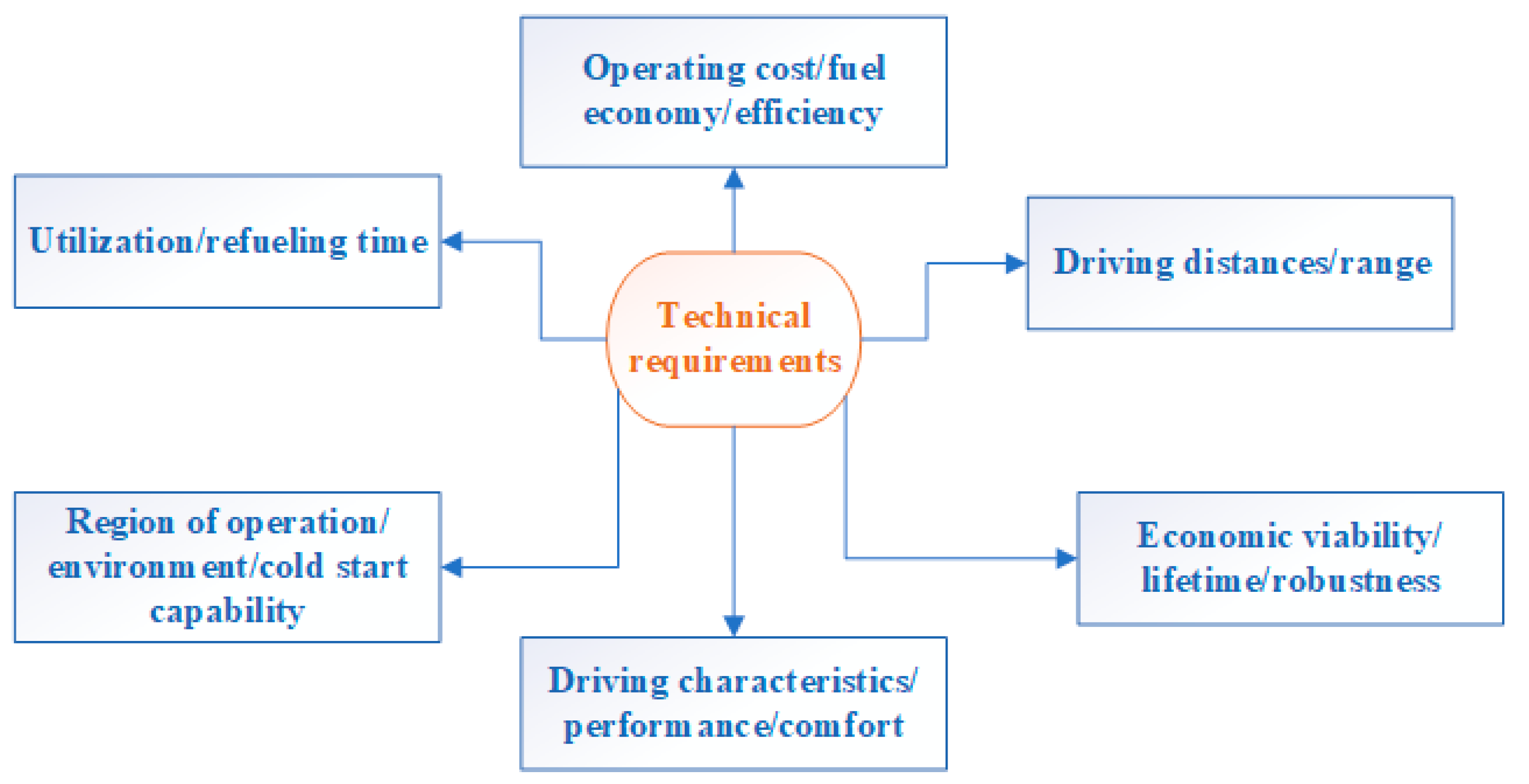 Energies 14 01144 g001
