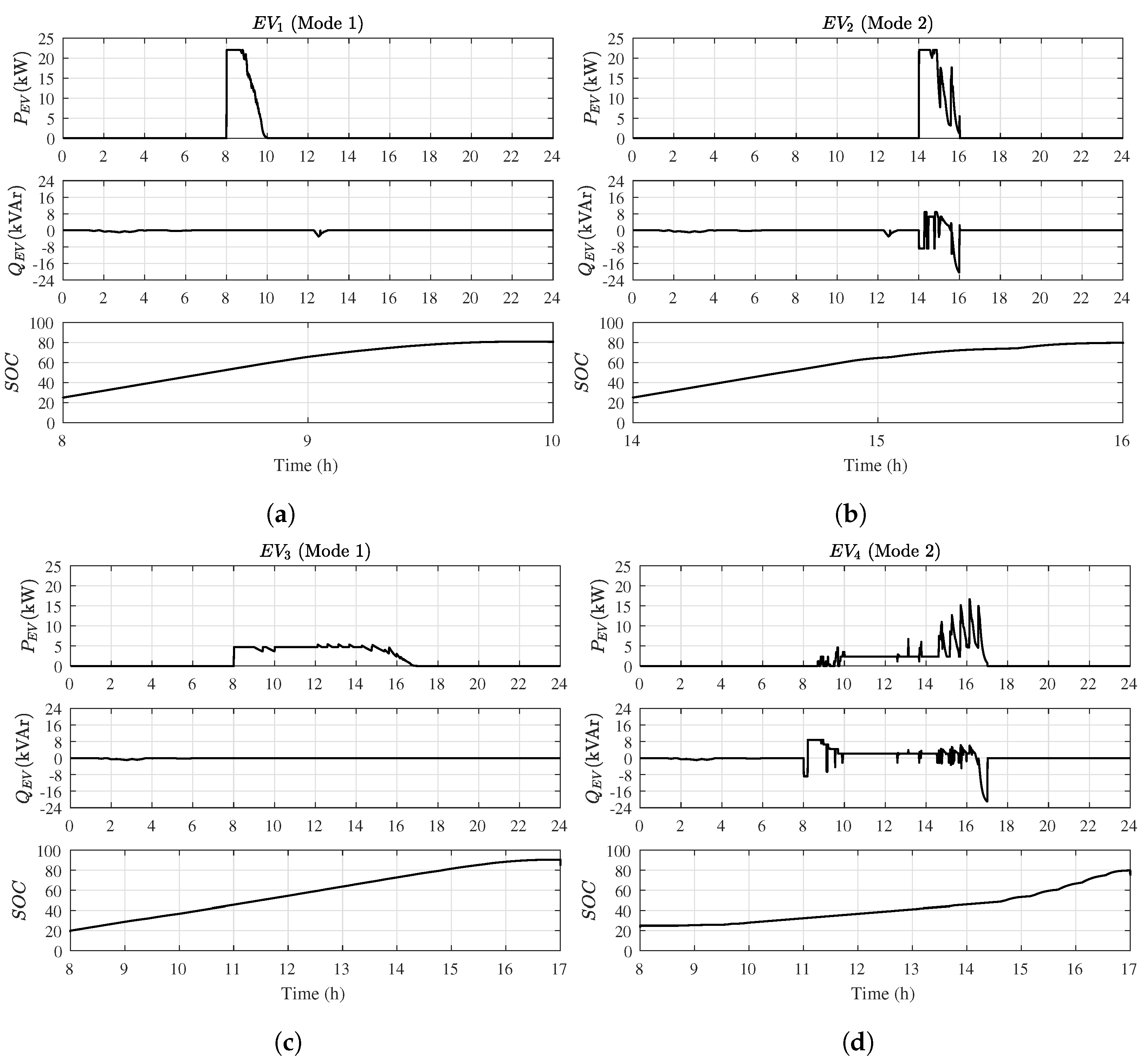 Energies 14 01146 g013