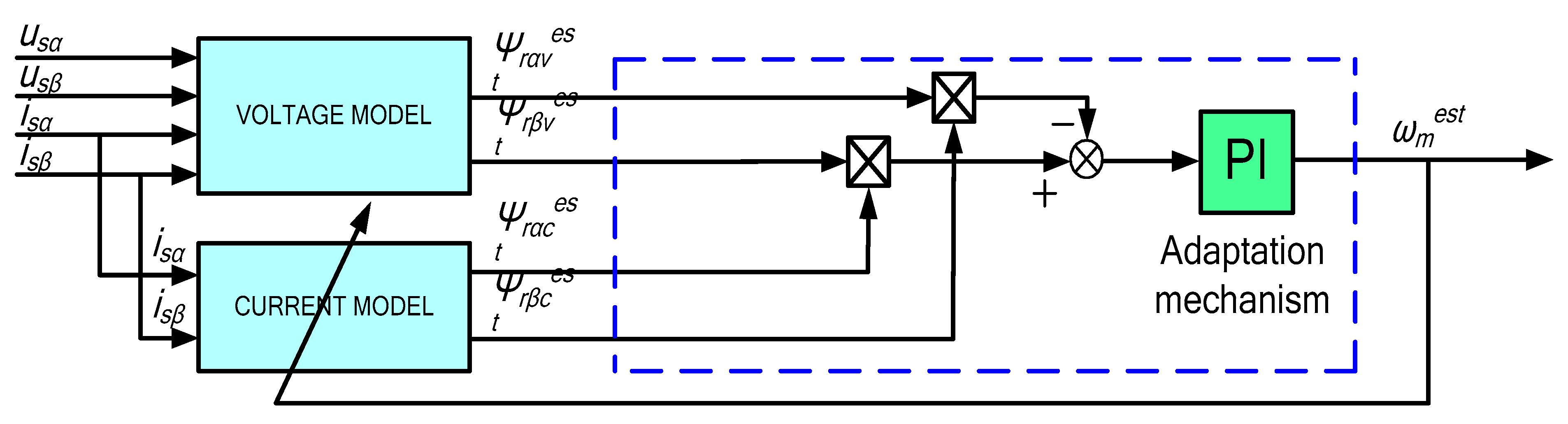 Energies 14 01147 g005