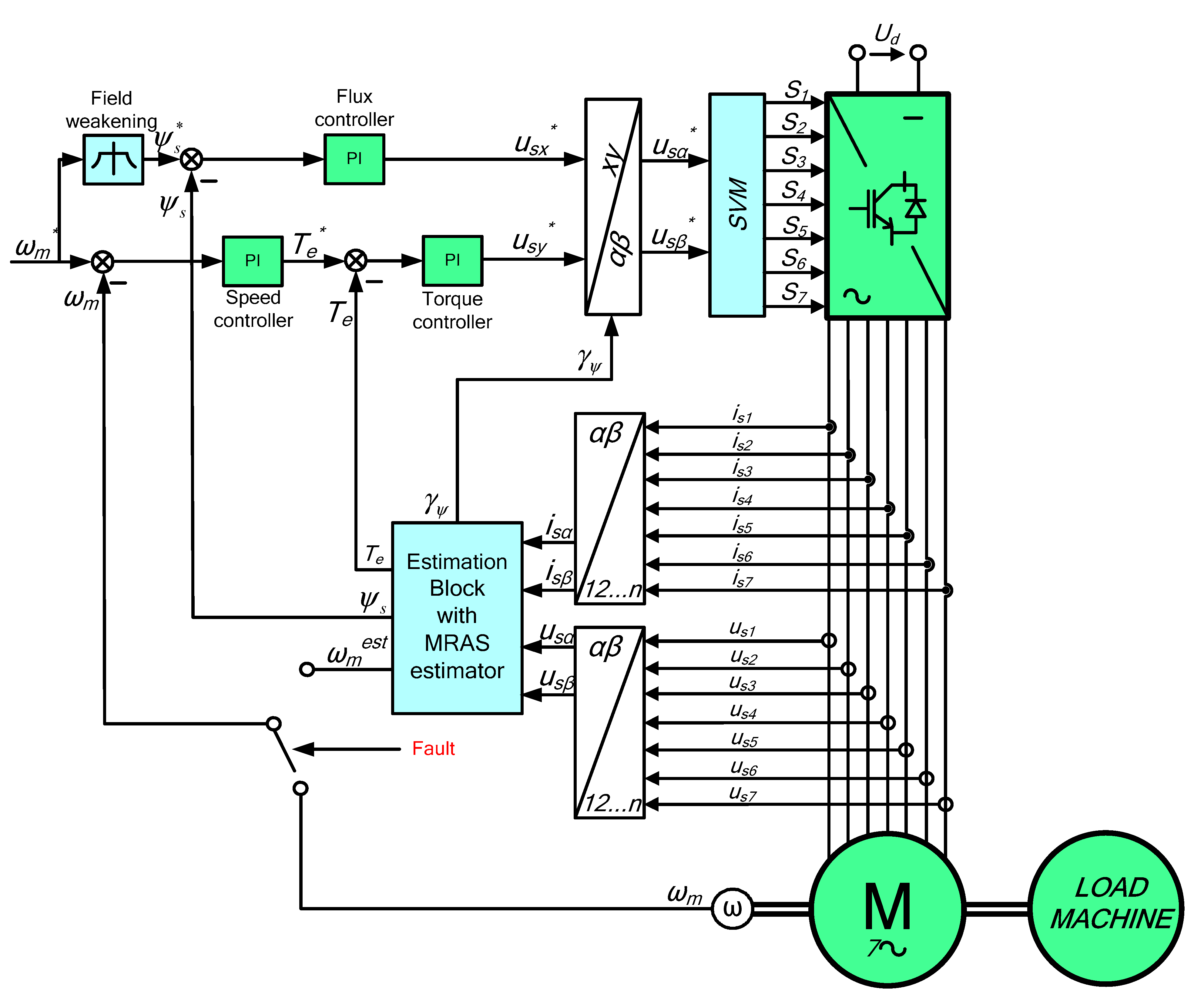 Energies 14 01147 g007