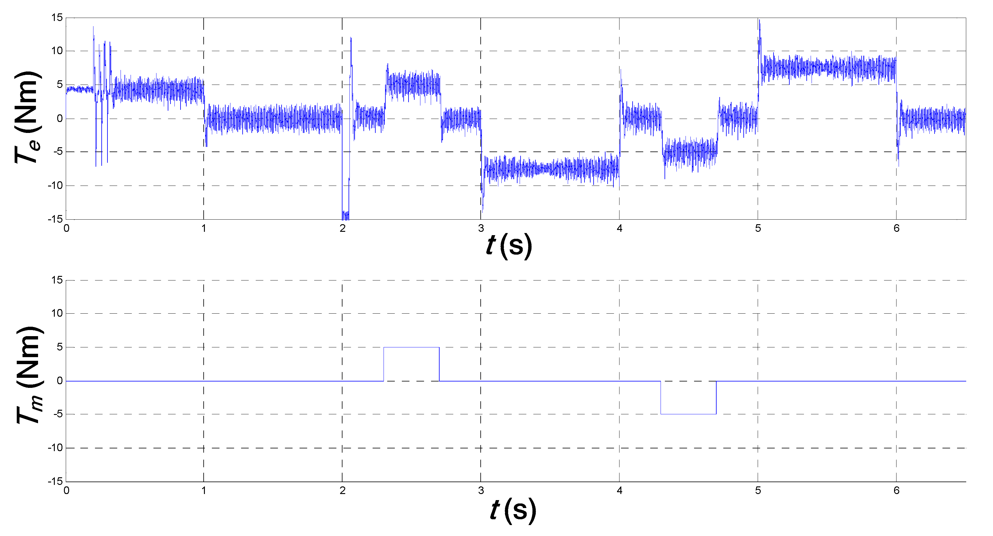 Energies 14 01147 g010