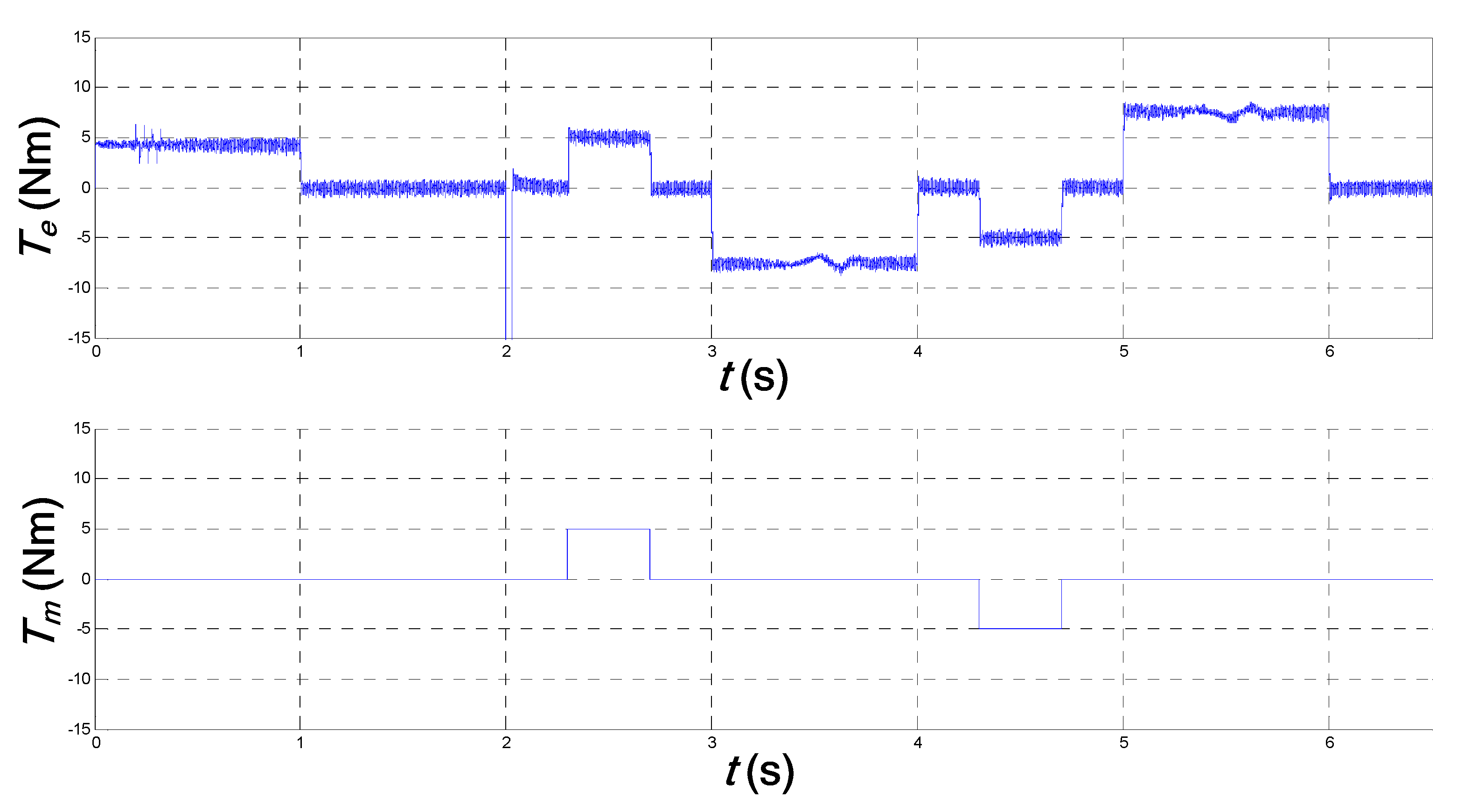 Energies 14 01147 g011