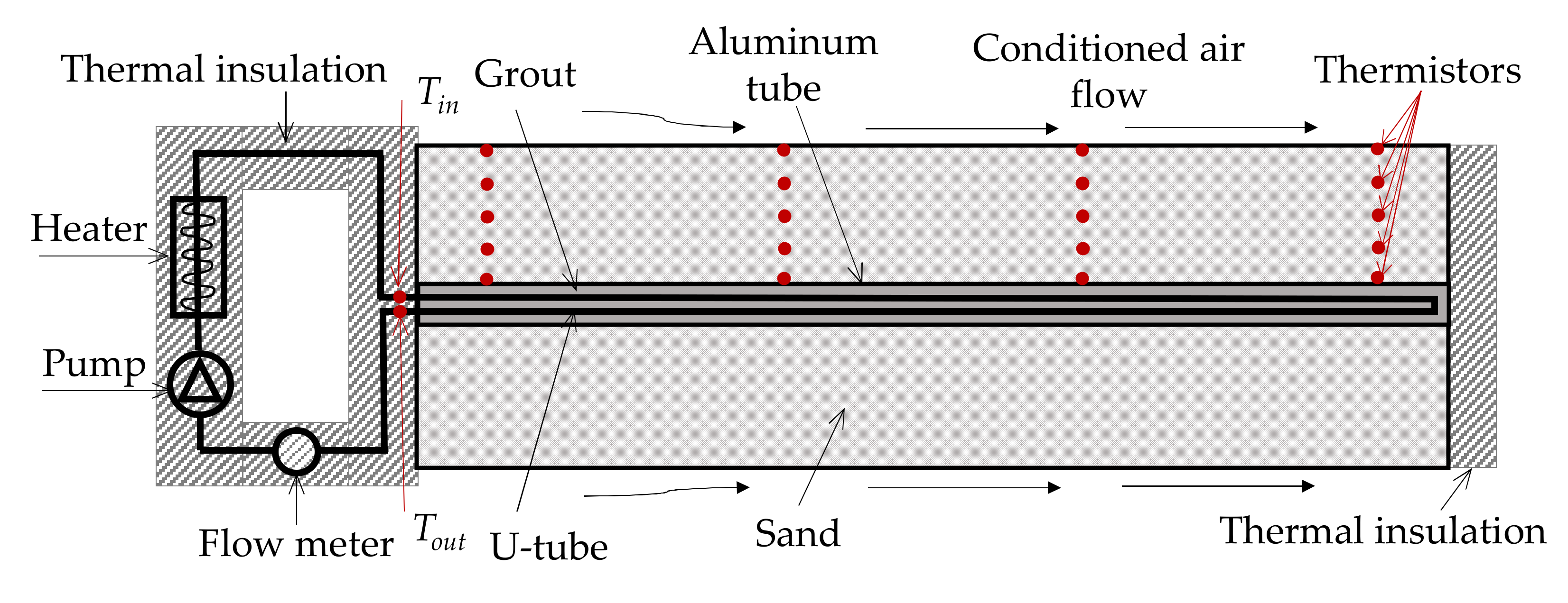 Energies 14 01149 g001
