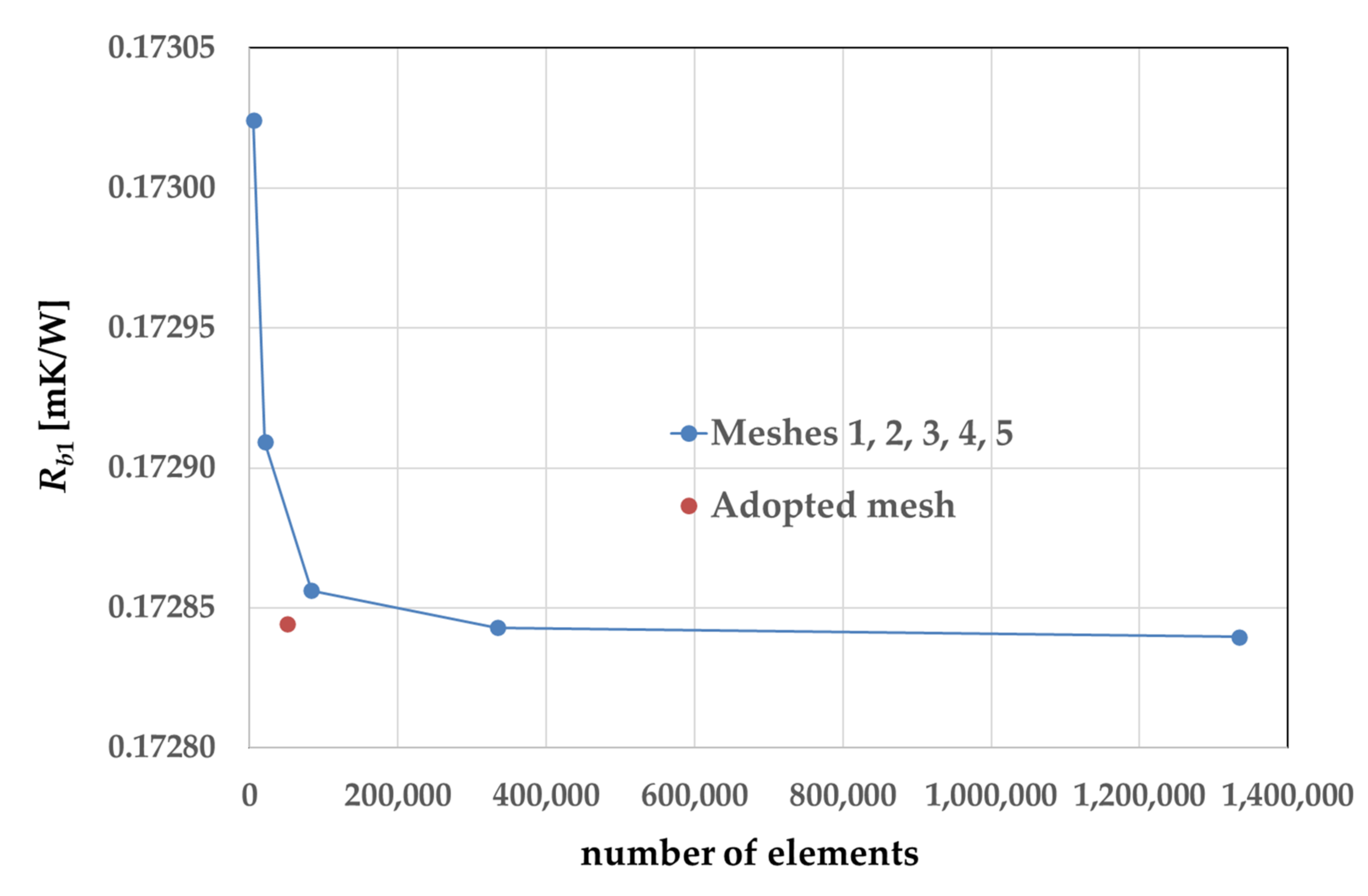 Energies 14 01149 g004