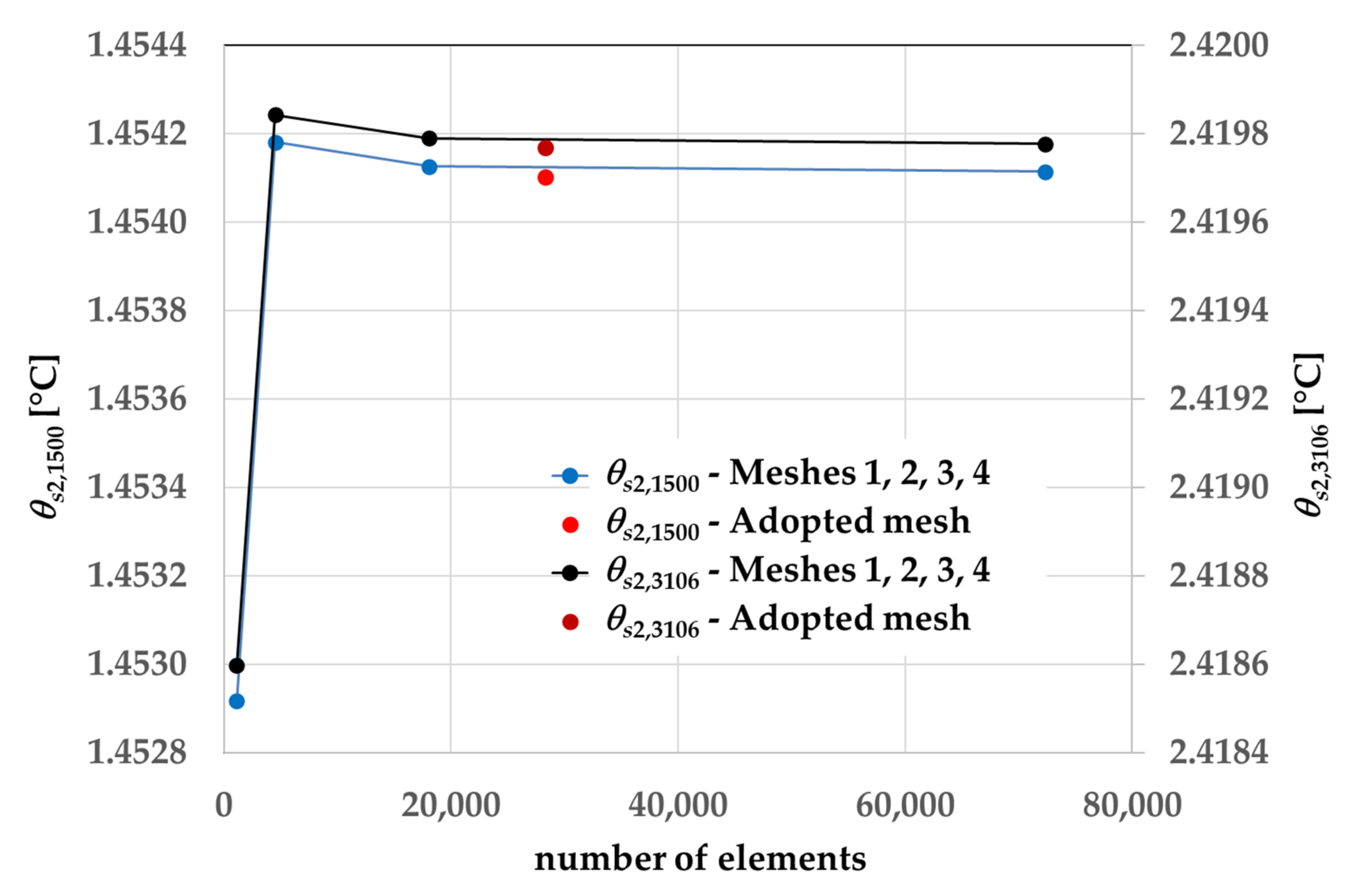 Energies 14 01149 g006
