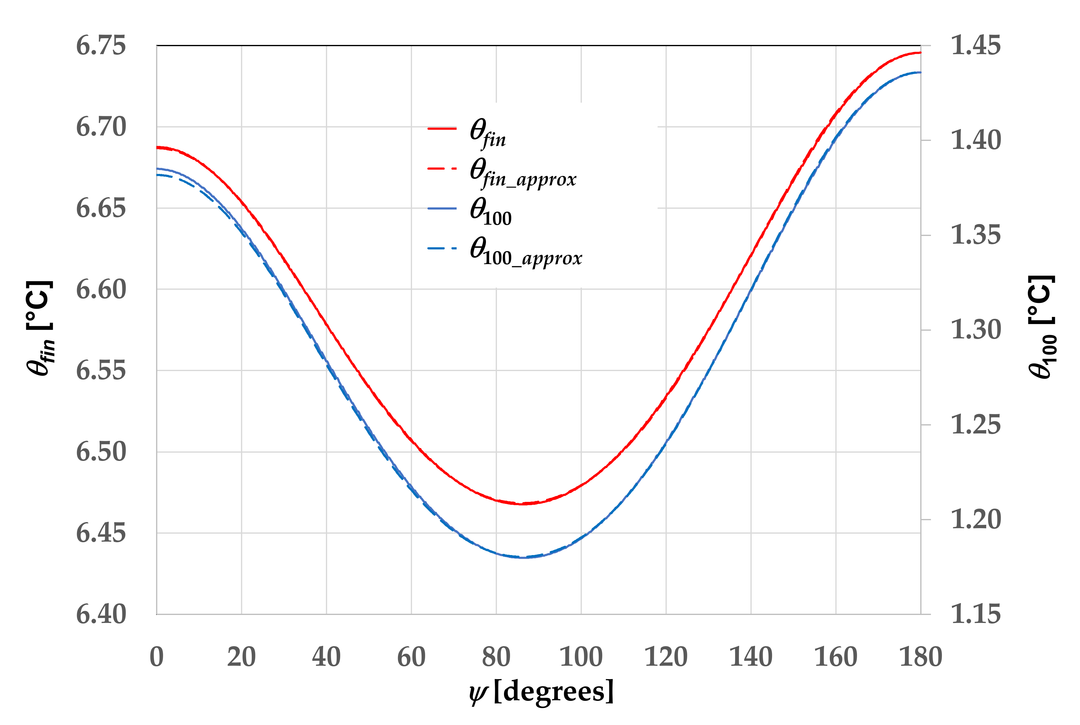 Energies 14 01149 g008