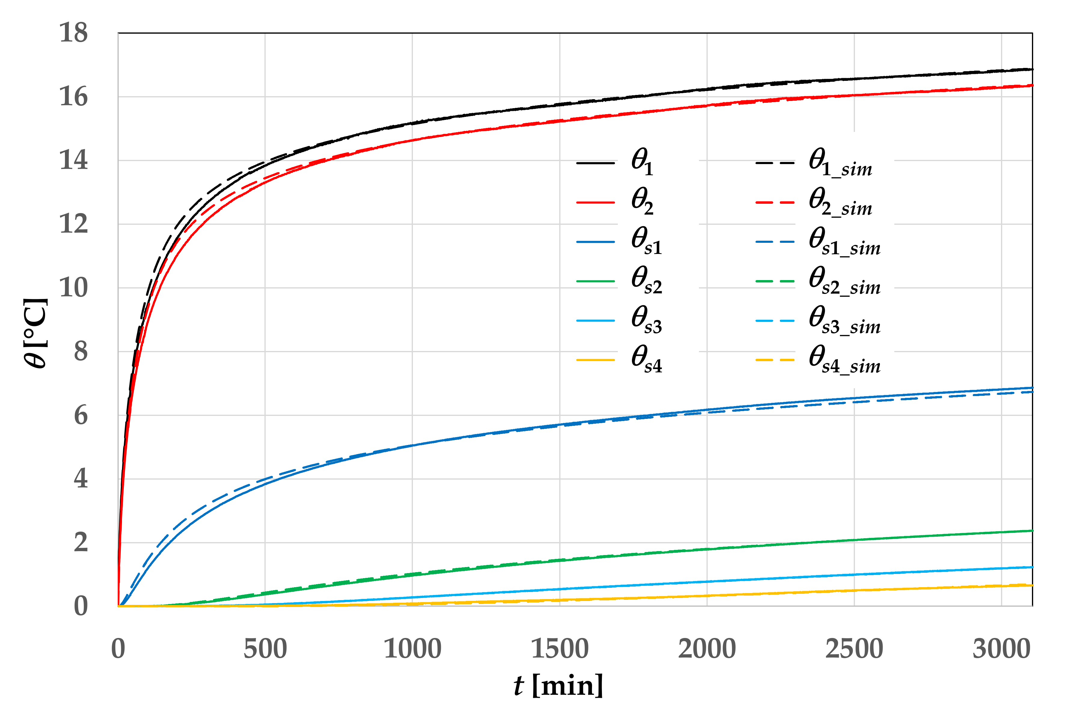 Energies 14 01149 g010