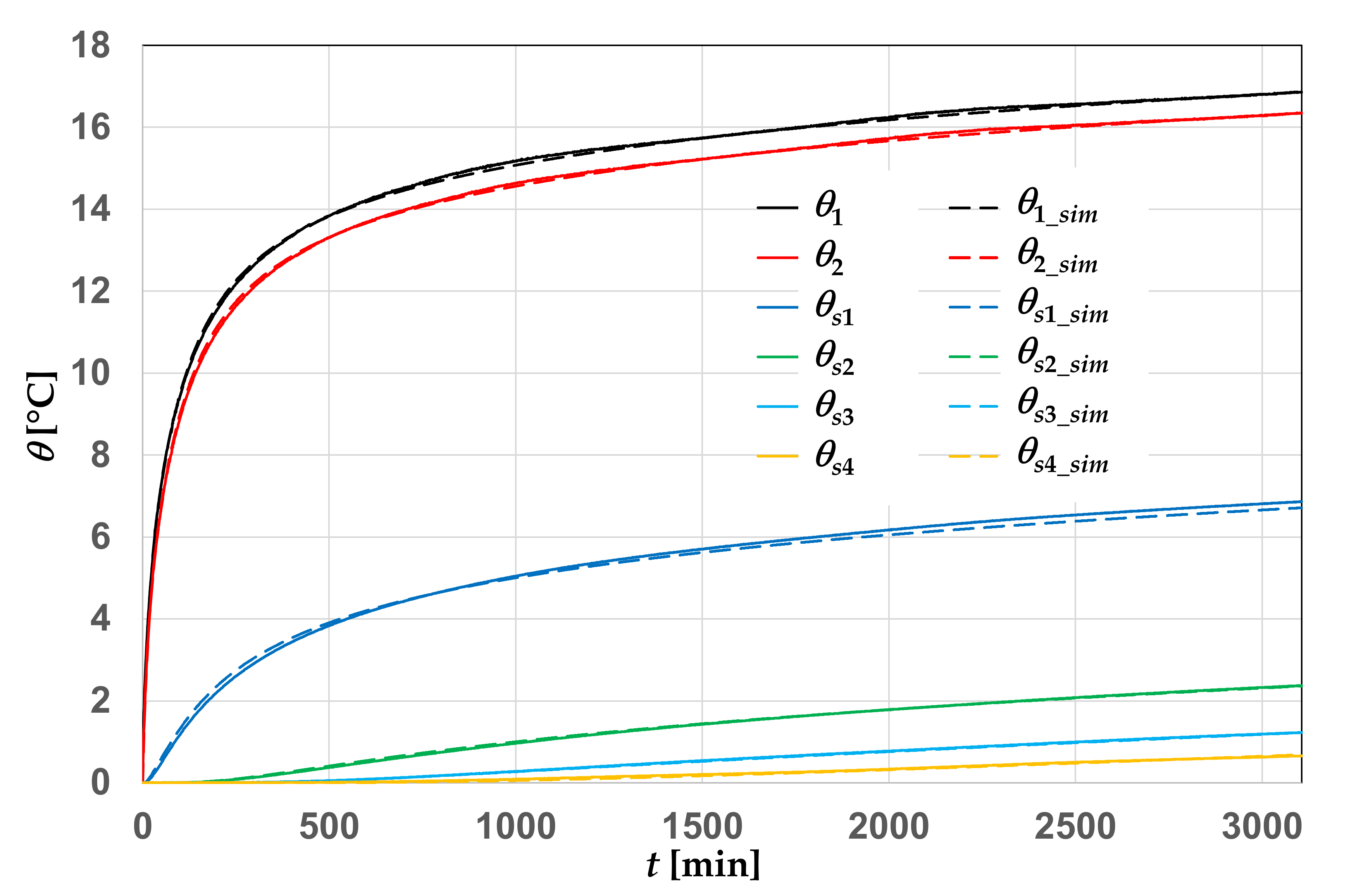 Energies 14 01149 g012