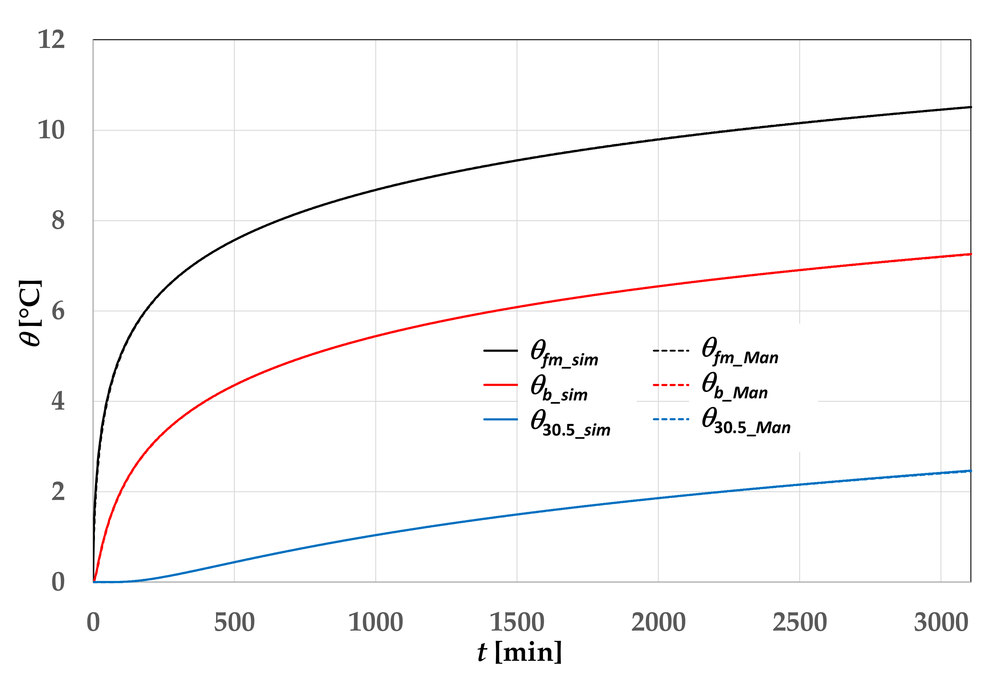 Energies 14 01149 g014