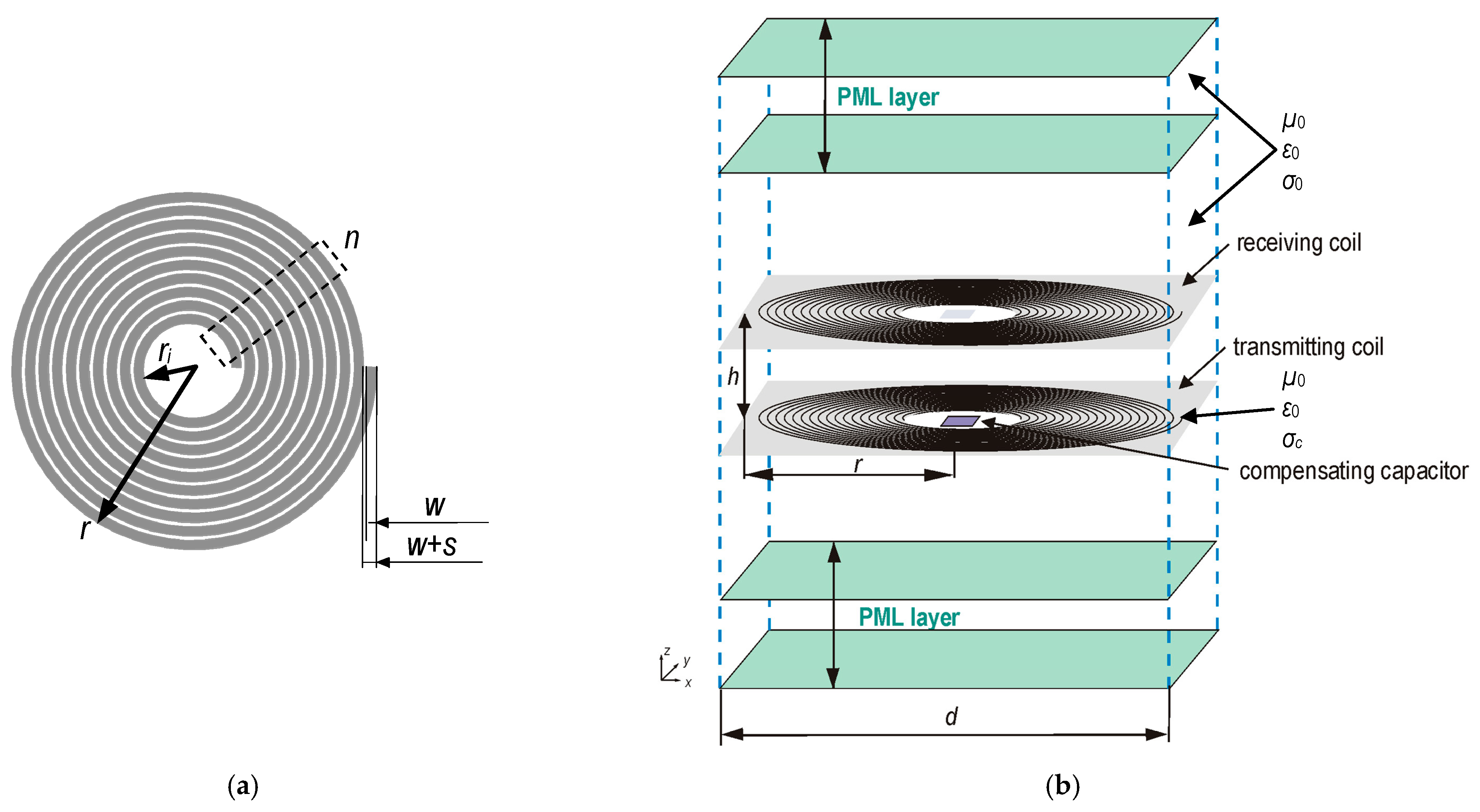 Energies 14 01151 g003 Energies 14 01151 g003