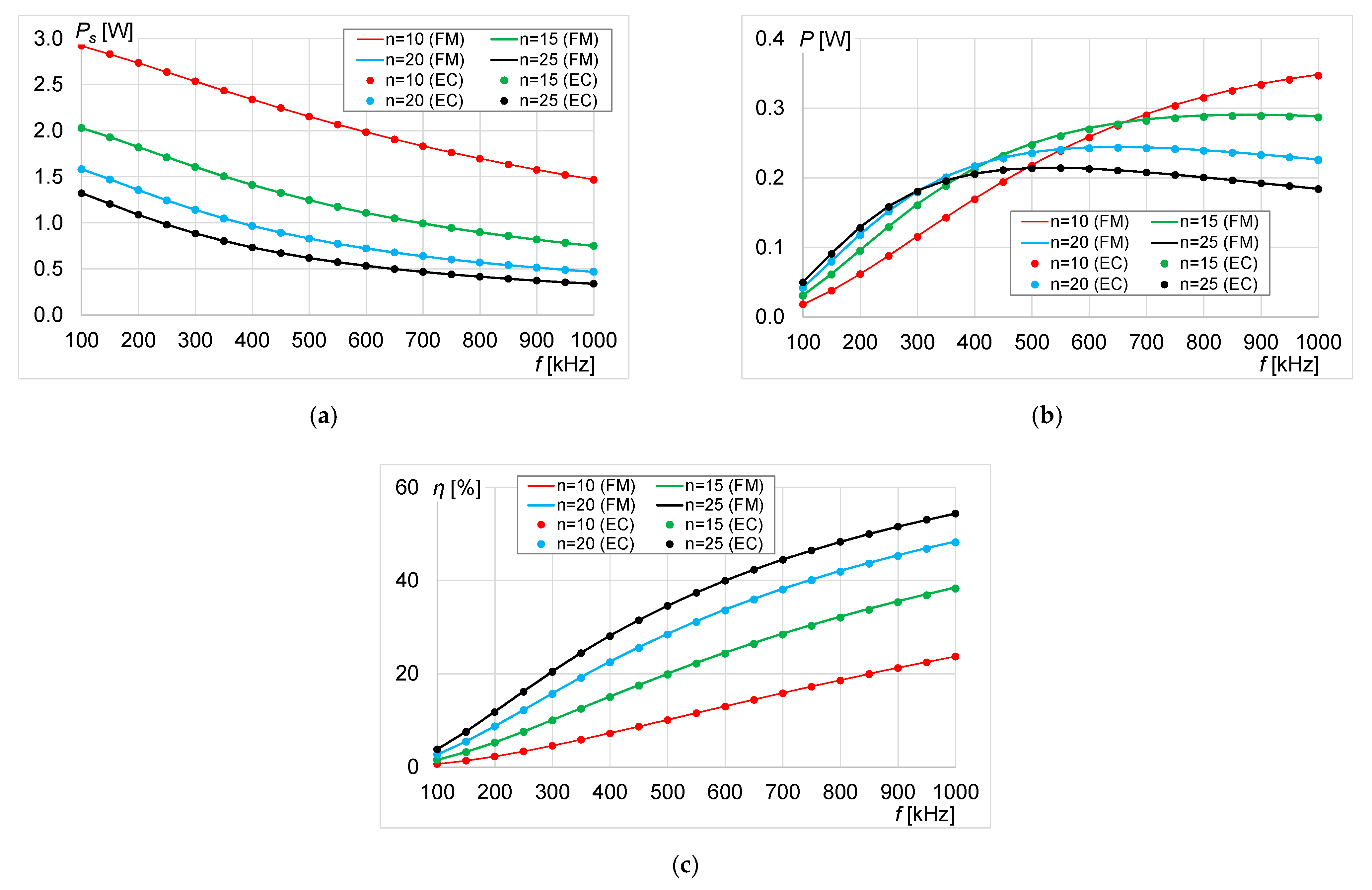 Energies 14 01151 g008 Energies 14 01151 g008