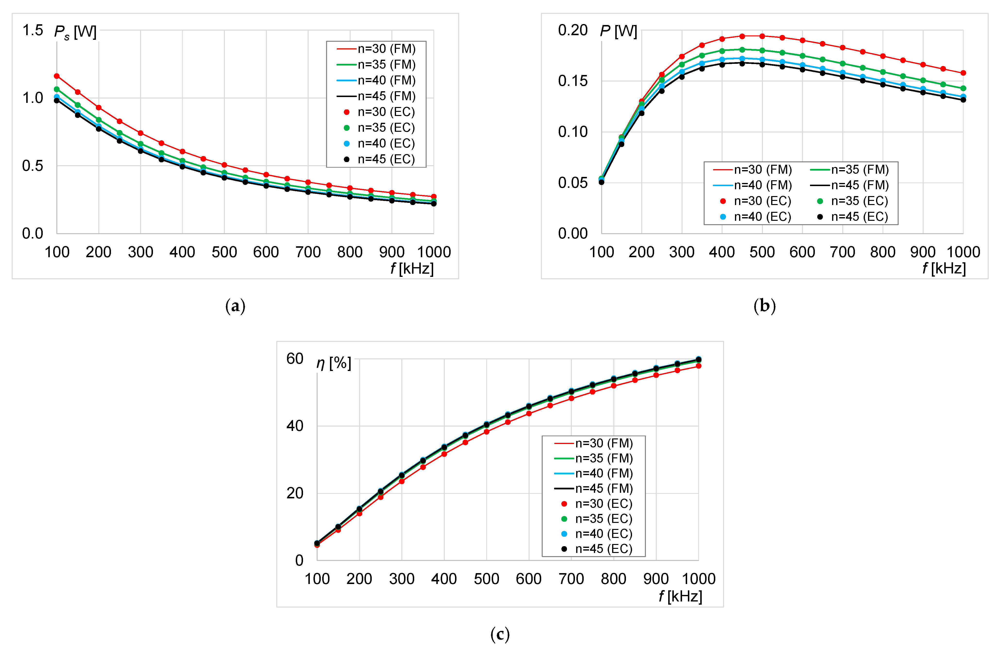 Energies 14 01151 g009 Energies 14 01151 g009