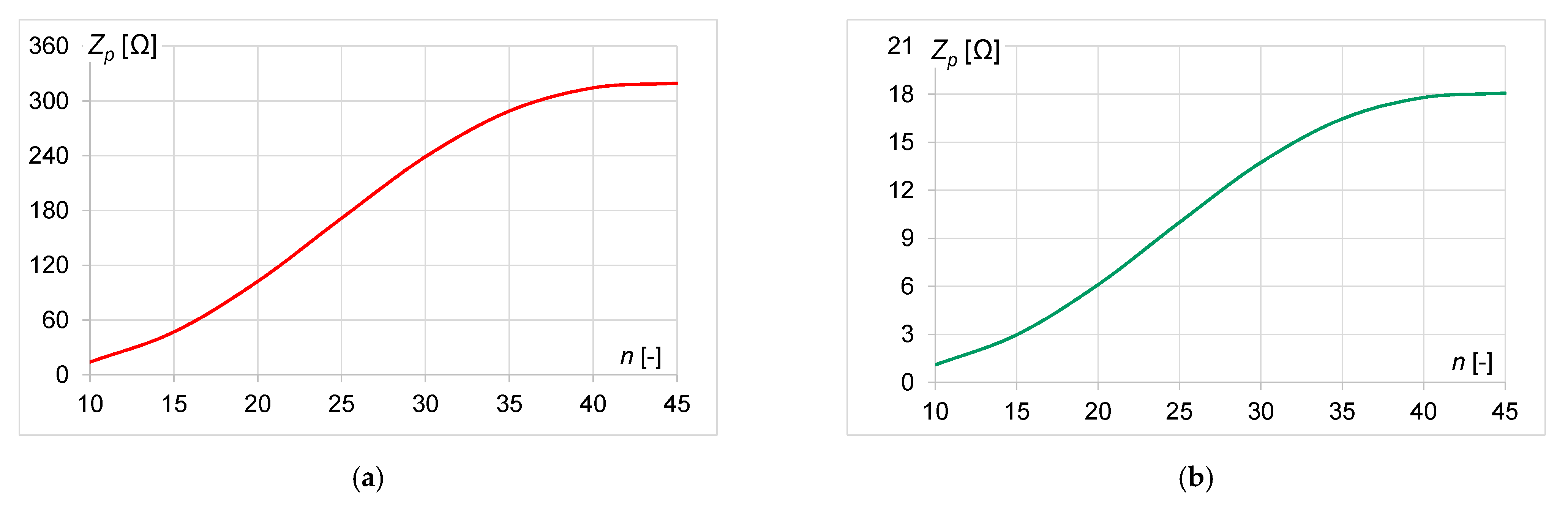 Energies 14 01151 g010 Energies 14 01151 g010