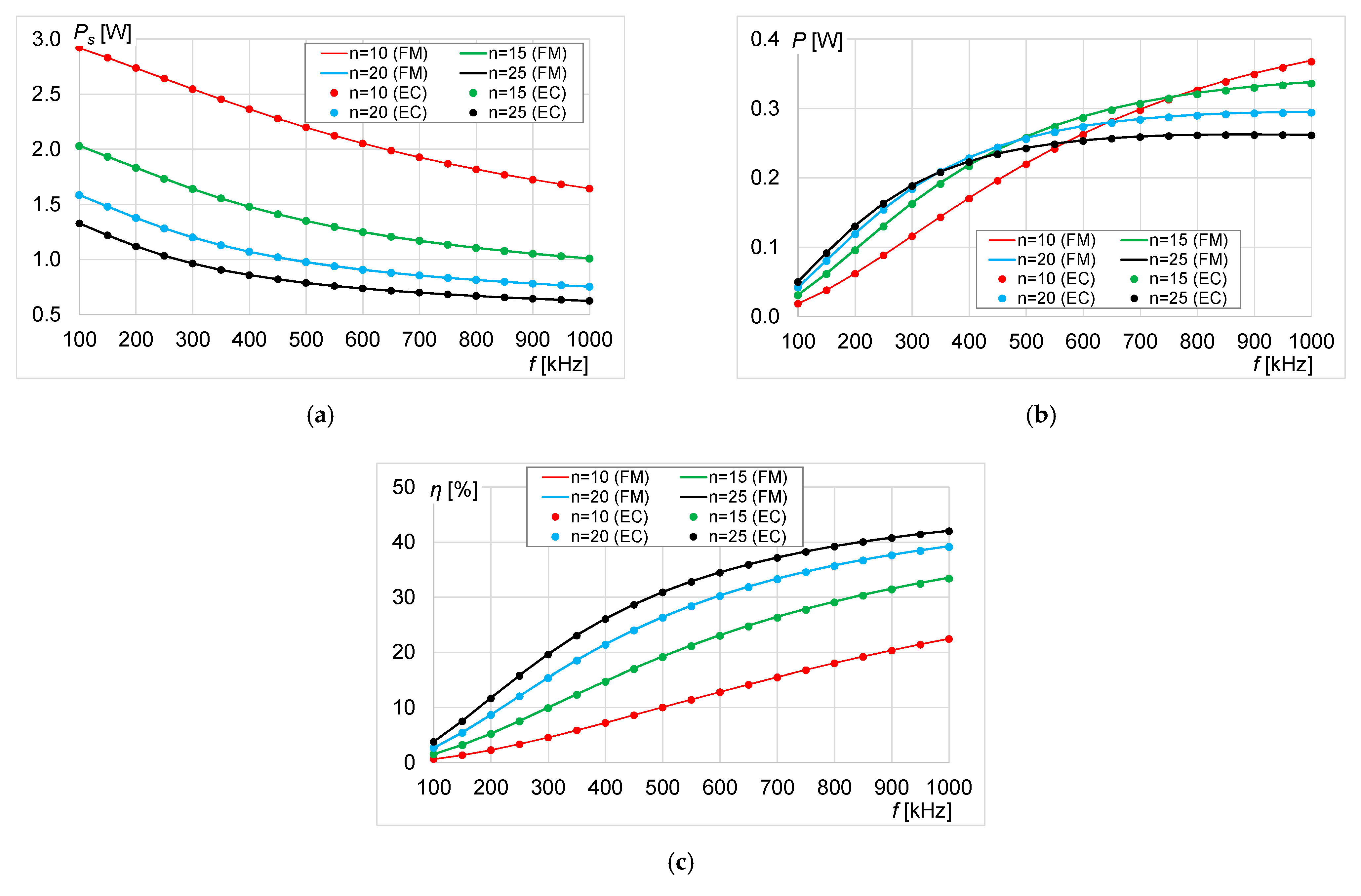 Energies 14 01151 g013 Energies 14 01151 g013