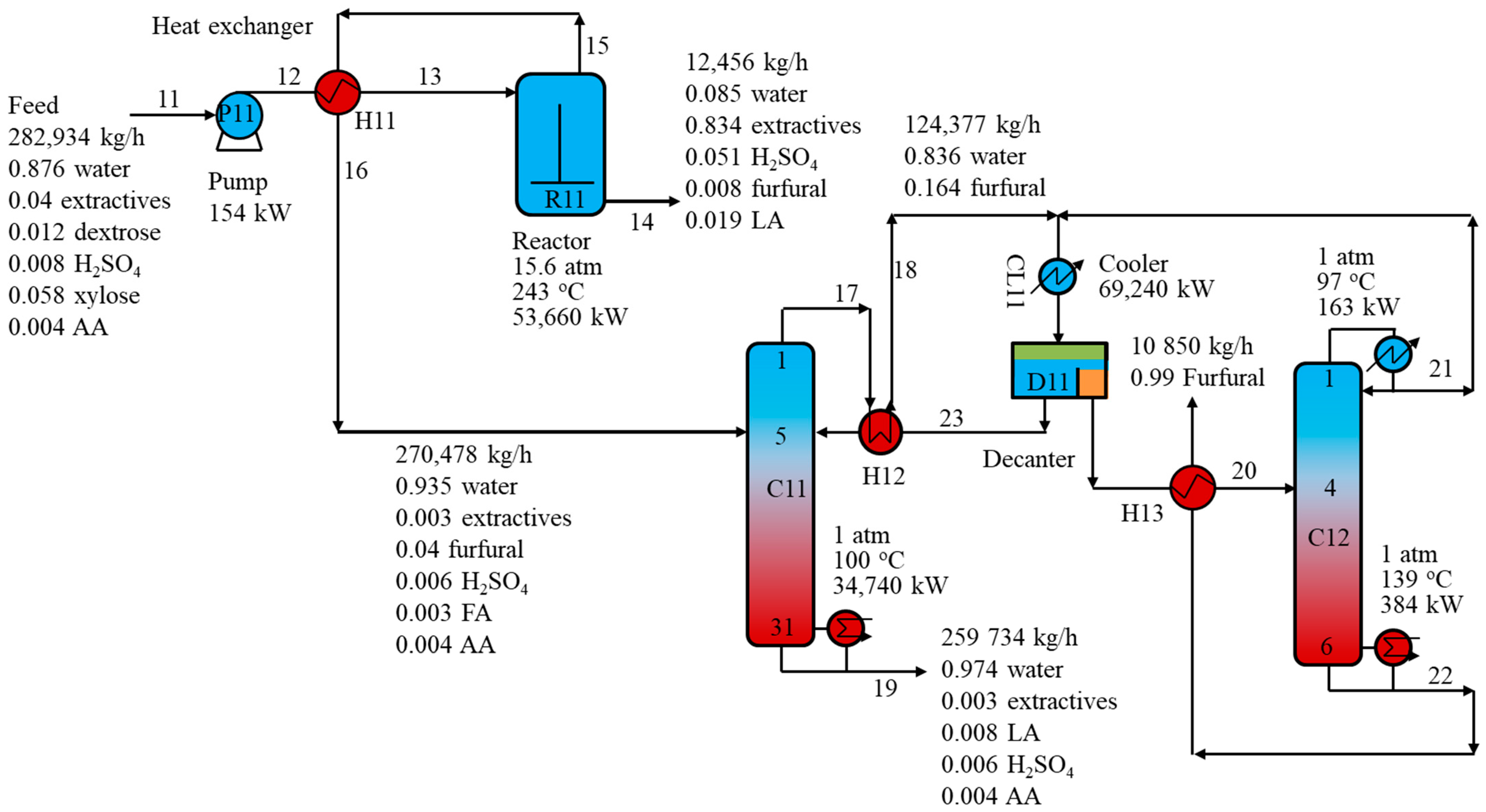 Energies 14 01152 g002 Energies 14 01152 g002