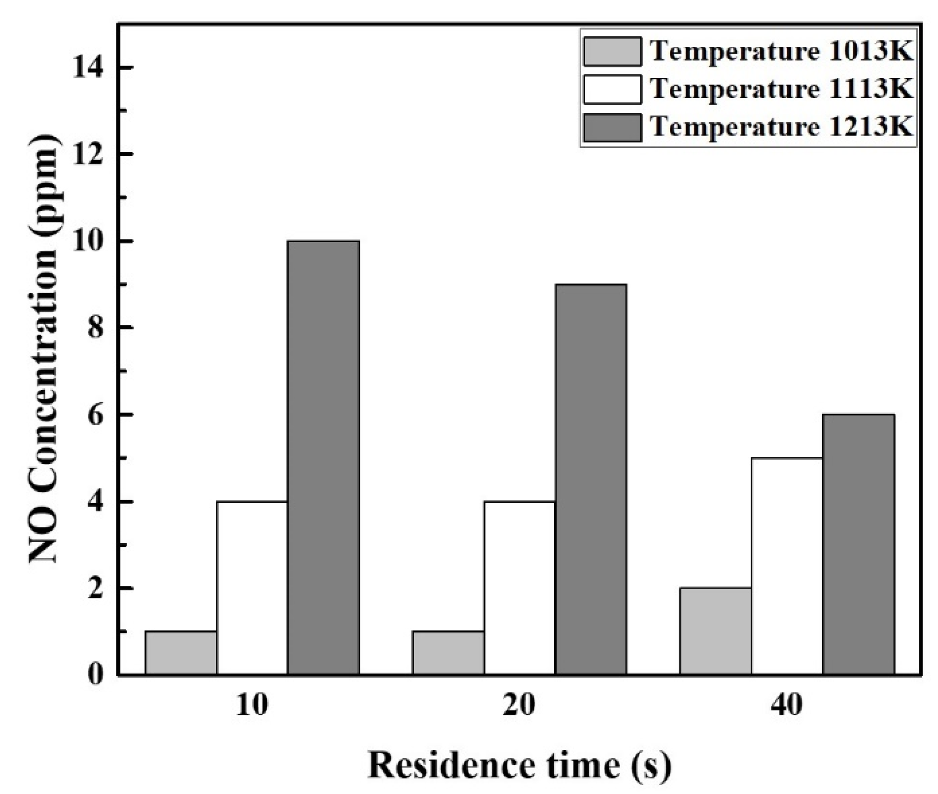 Energies 14 01153 g008 Energies 14 01153 g008