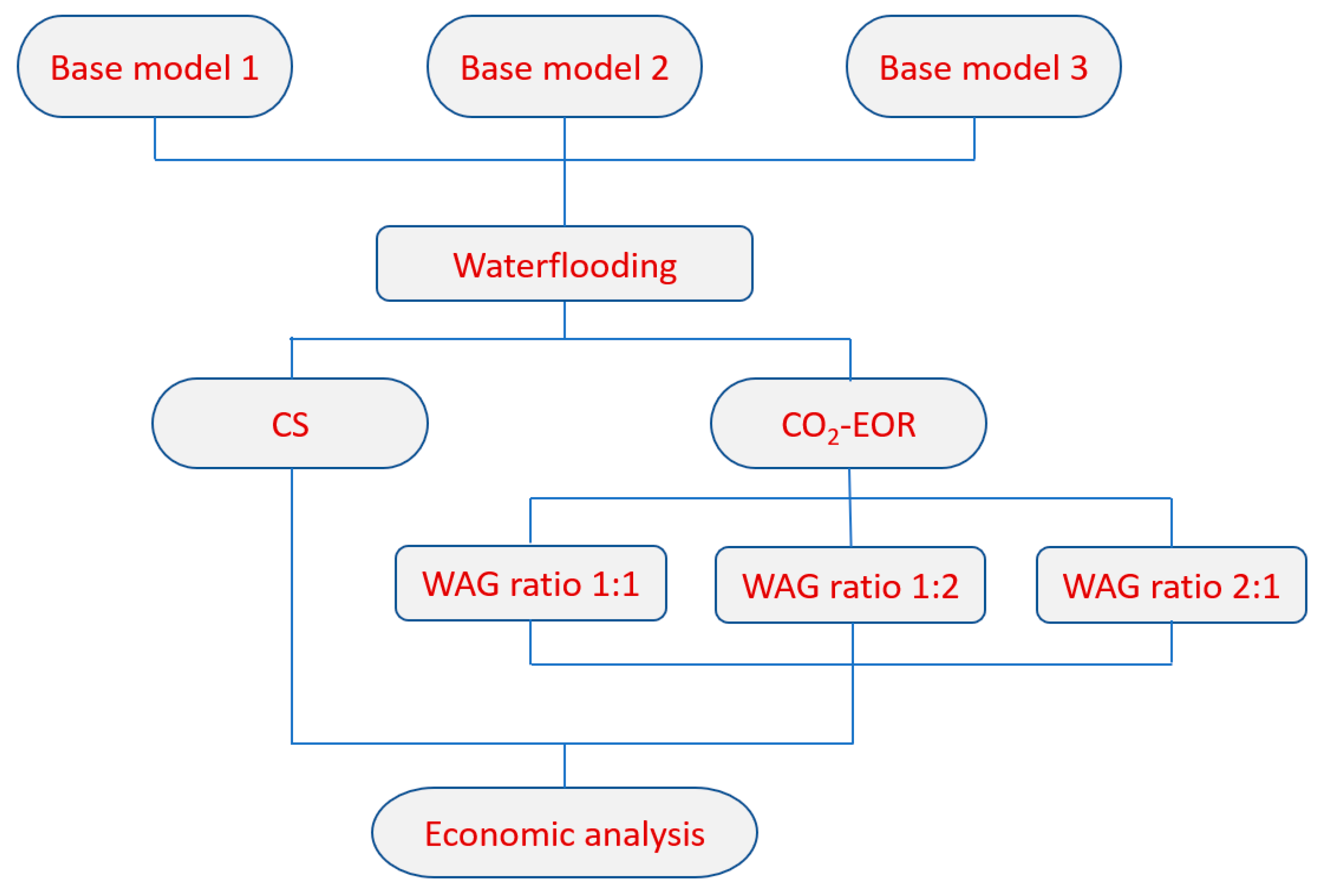 Energies 14 01154 g002
