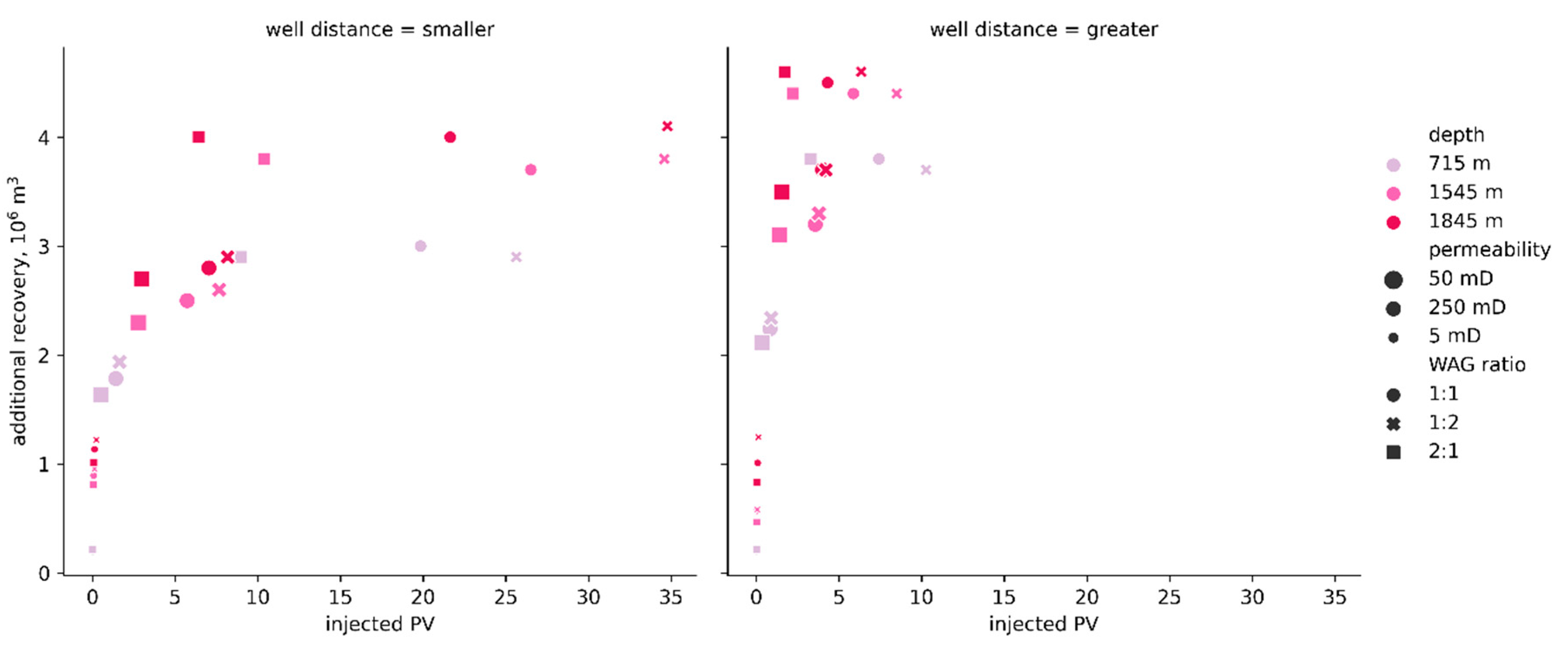 Energies 14 01154 g005