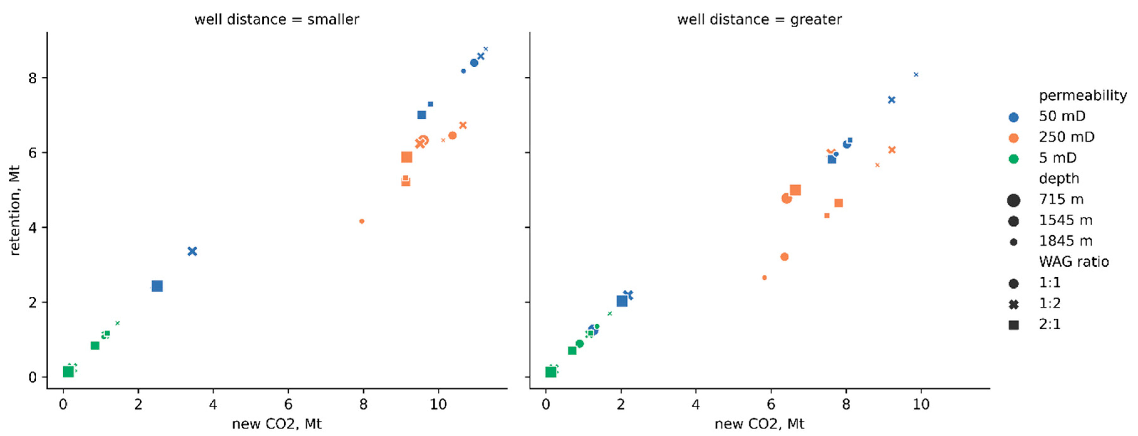 Energies 14 01154 g007