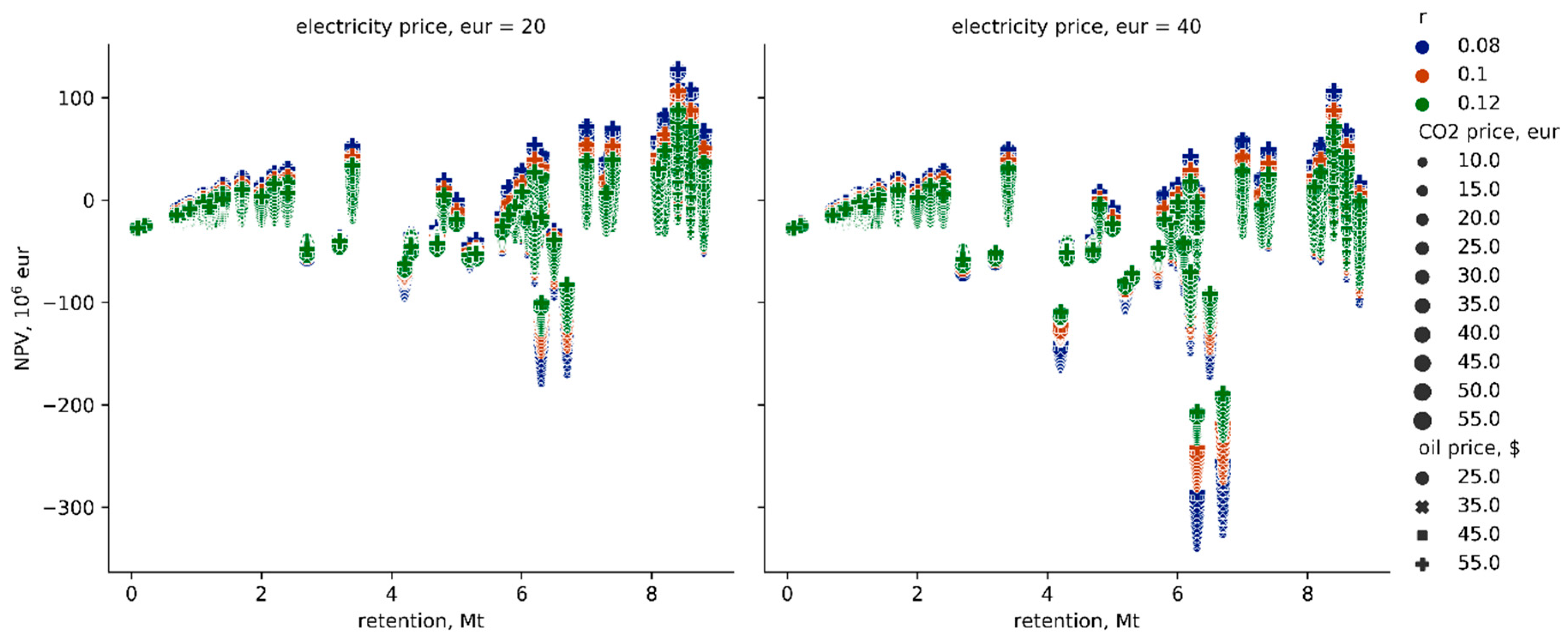 Energies 14 01154 g018