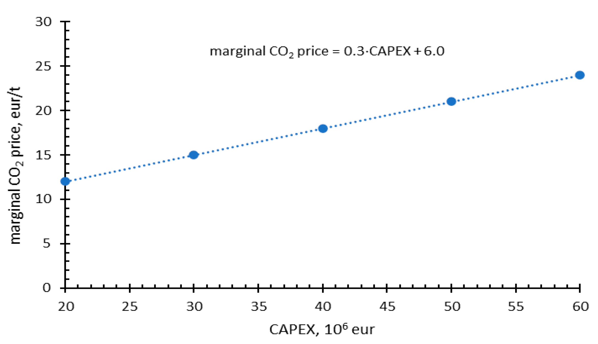 Energies 14 01154 g021