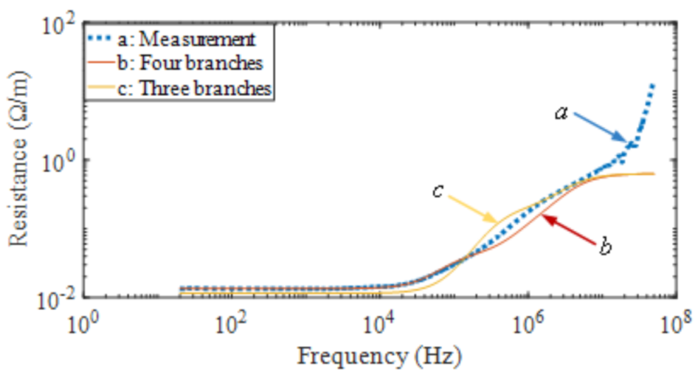 Energies 14 01155 g003