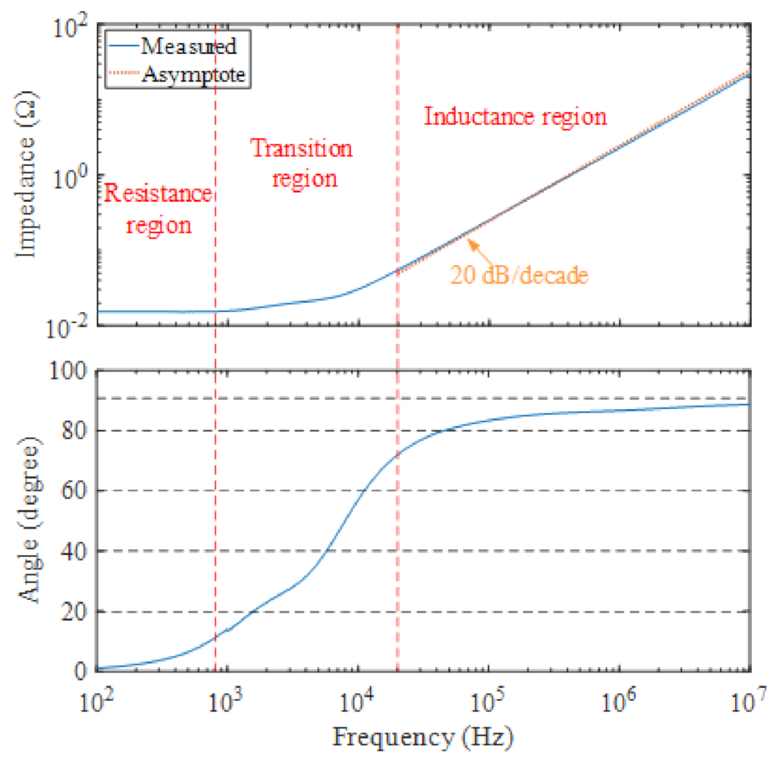 Energies 14 01155 g004