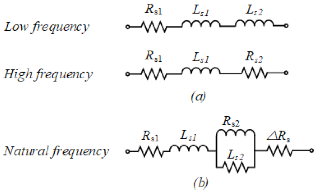 Energies 14 01155 g005