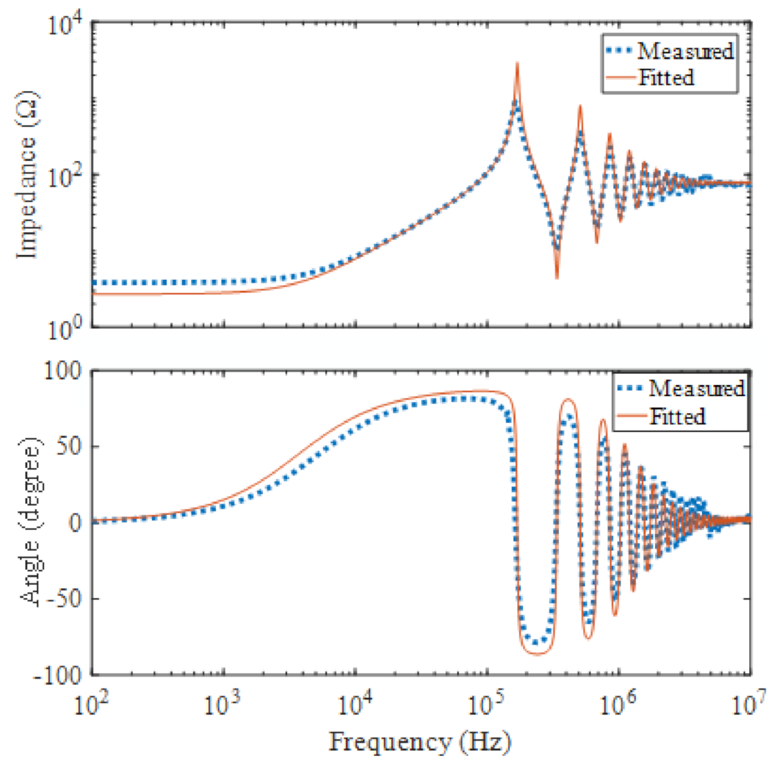 Energies 14 01155 g006