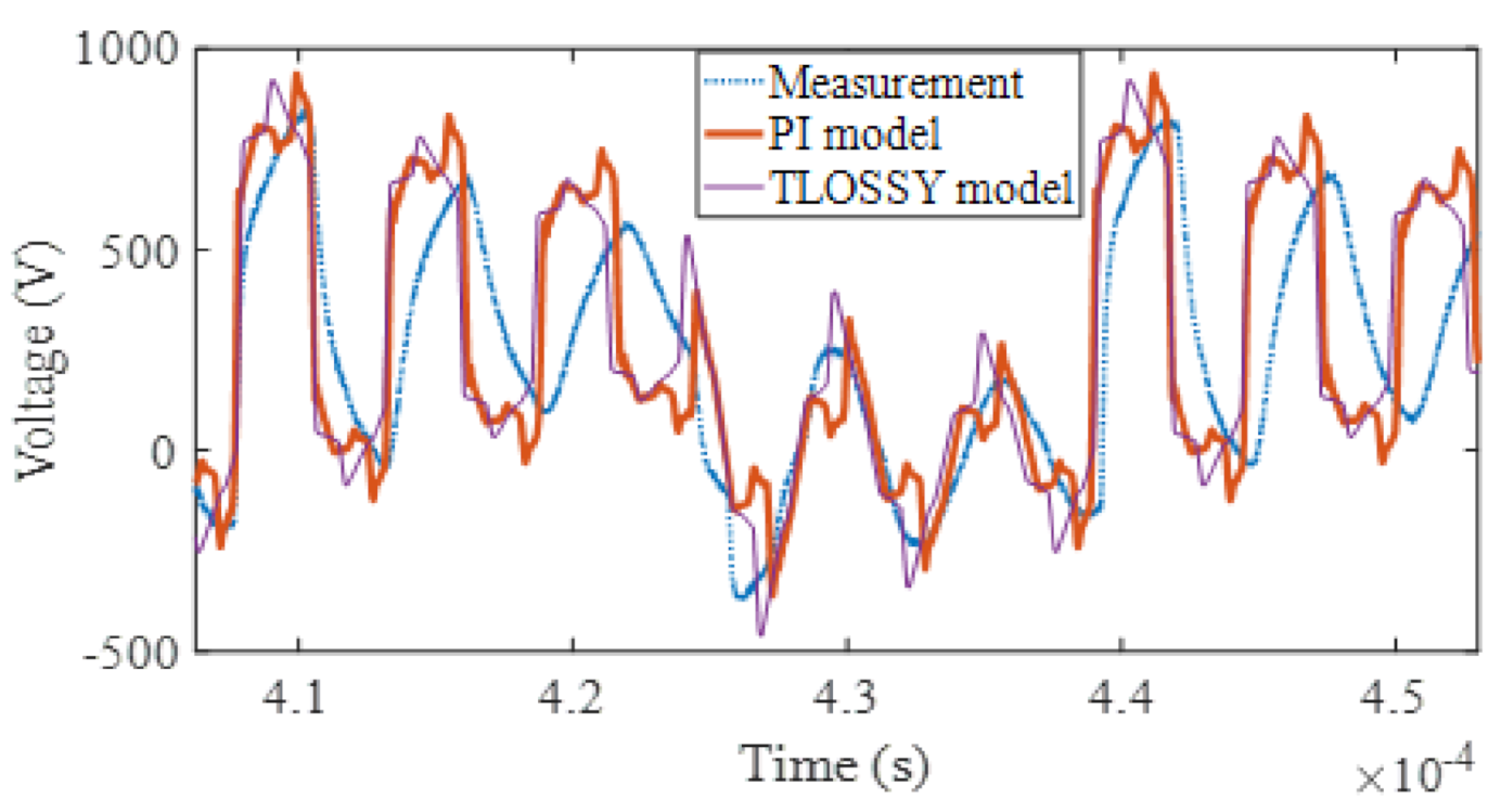 Energies 14 01155 g010