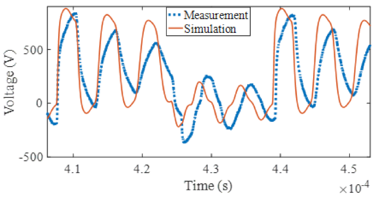 Energies 14 01155 g011