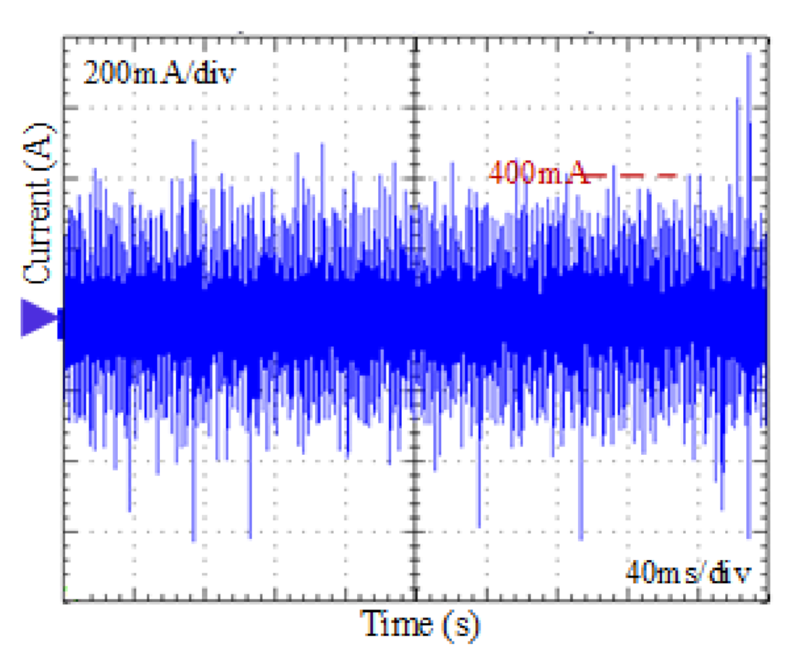 Energies 14 01155 g018