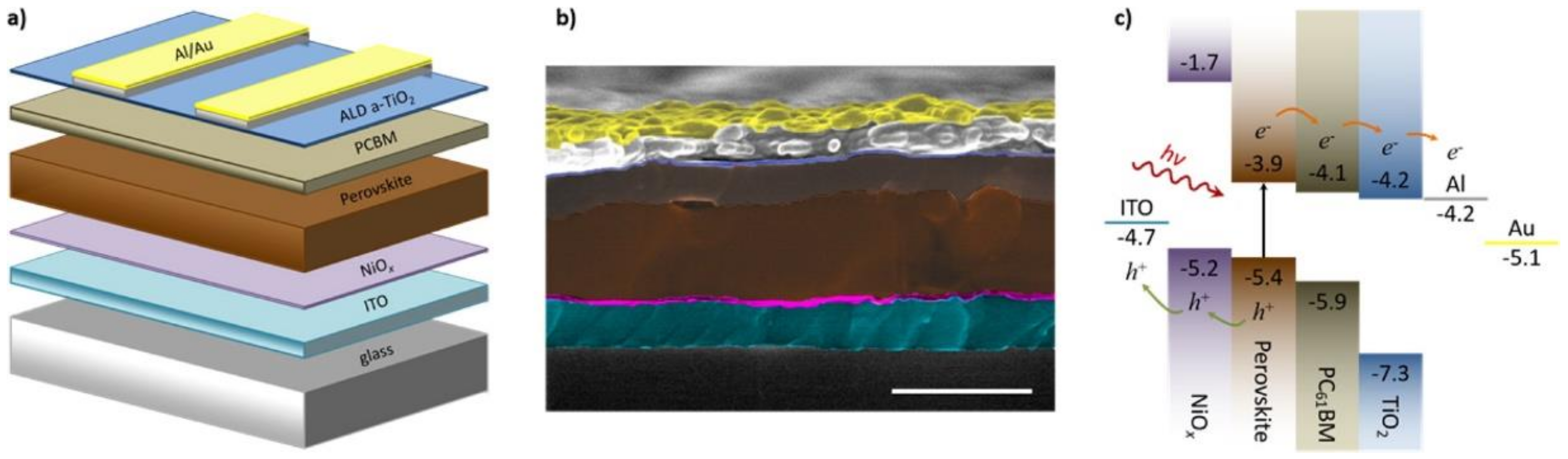 Energies 14 01156 g003 Energies 14 01156 g003