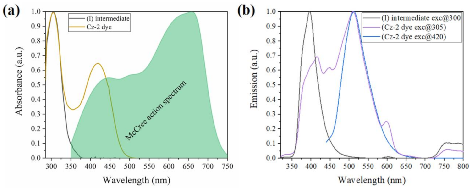 Energies 14 01159 g003