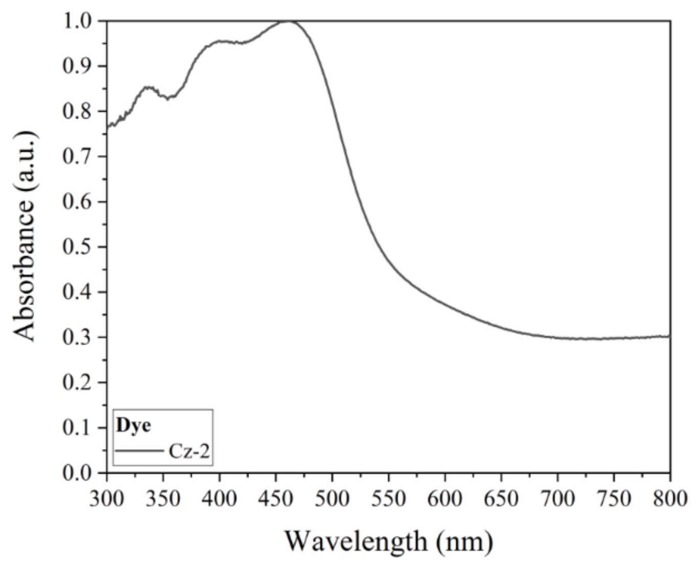 Energies 14 01159 g005