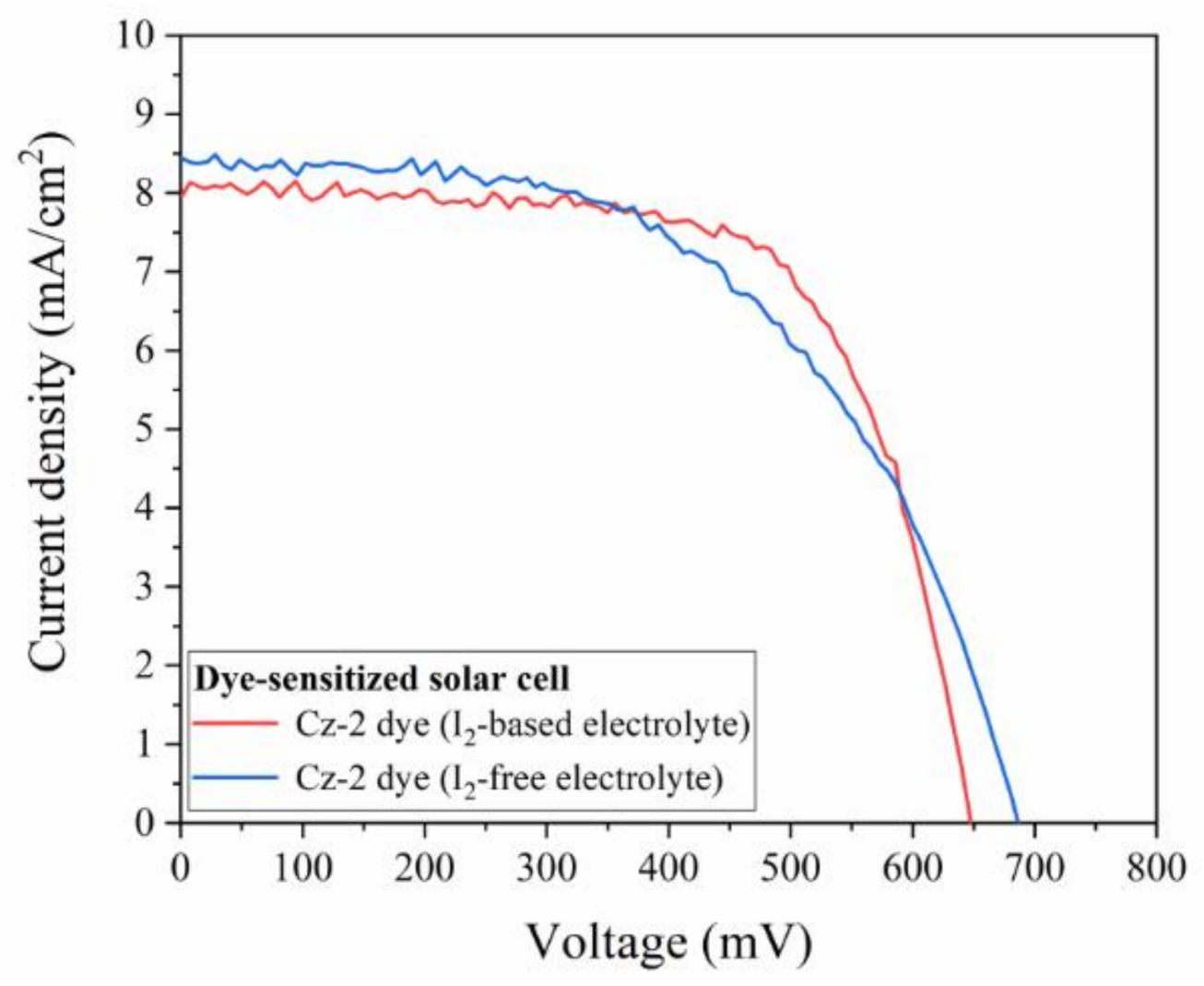 Energies 14 01159 g006