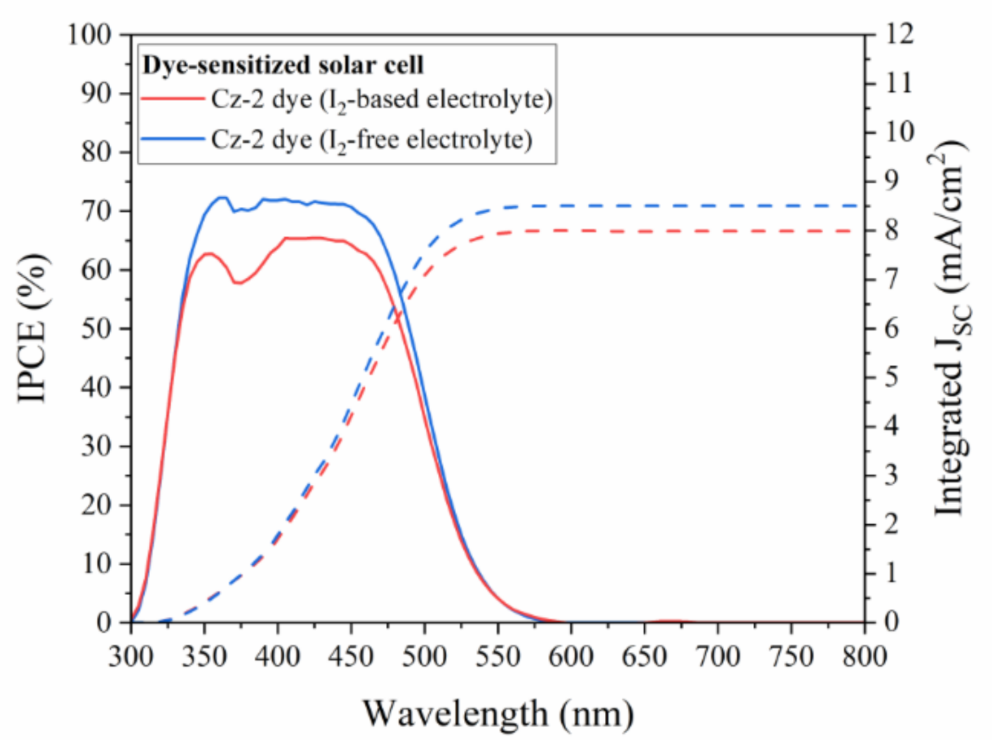 Energies 14 01159 g007
