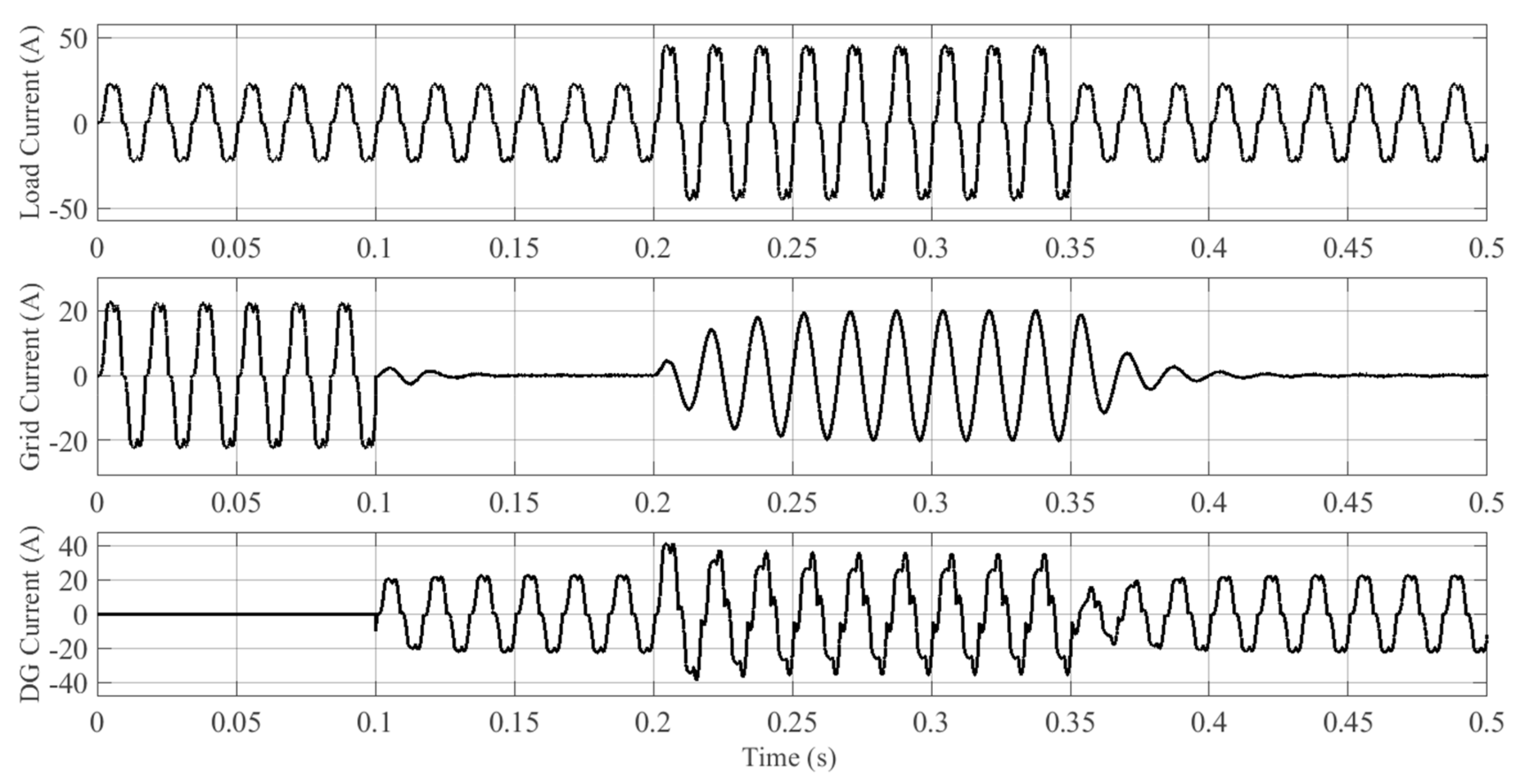 Energies 14 01160 g014