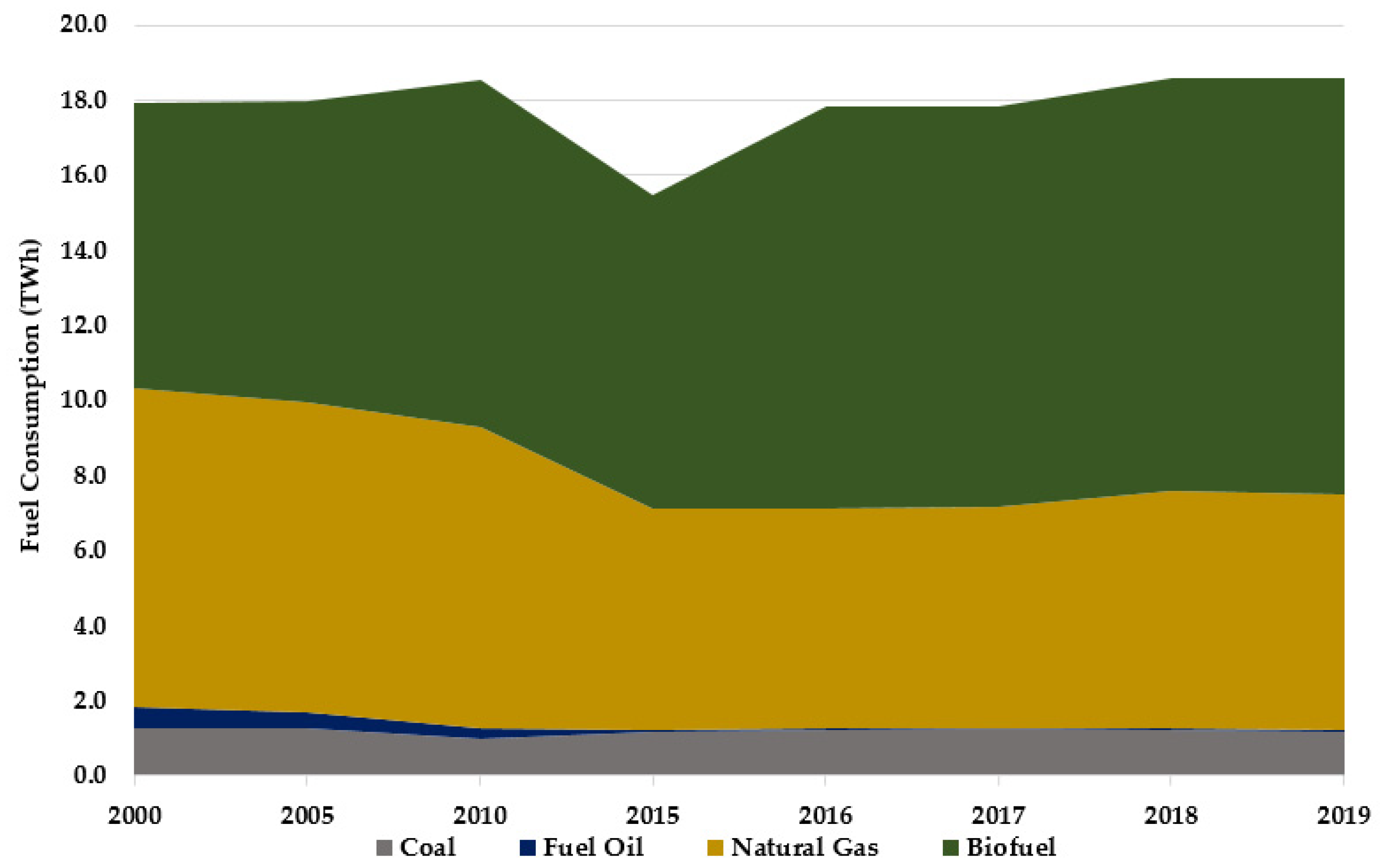 Energies 14 01161 g003