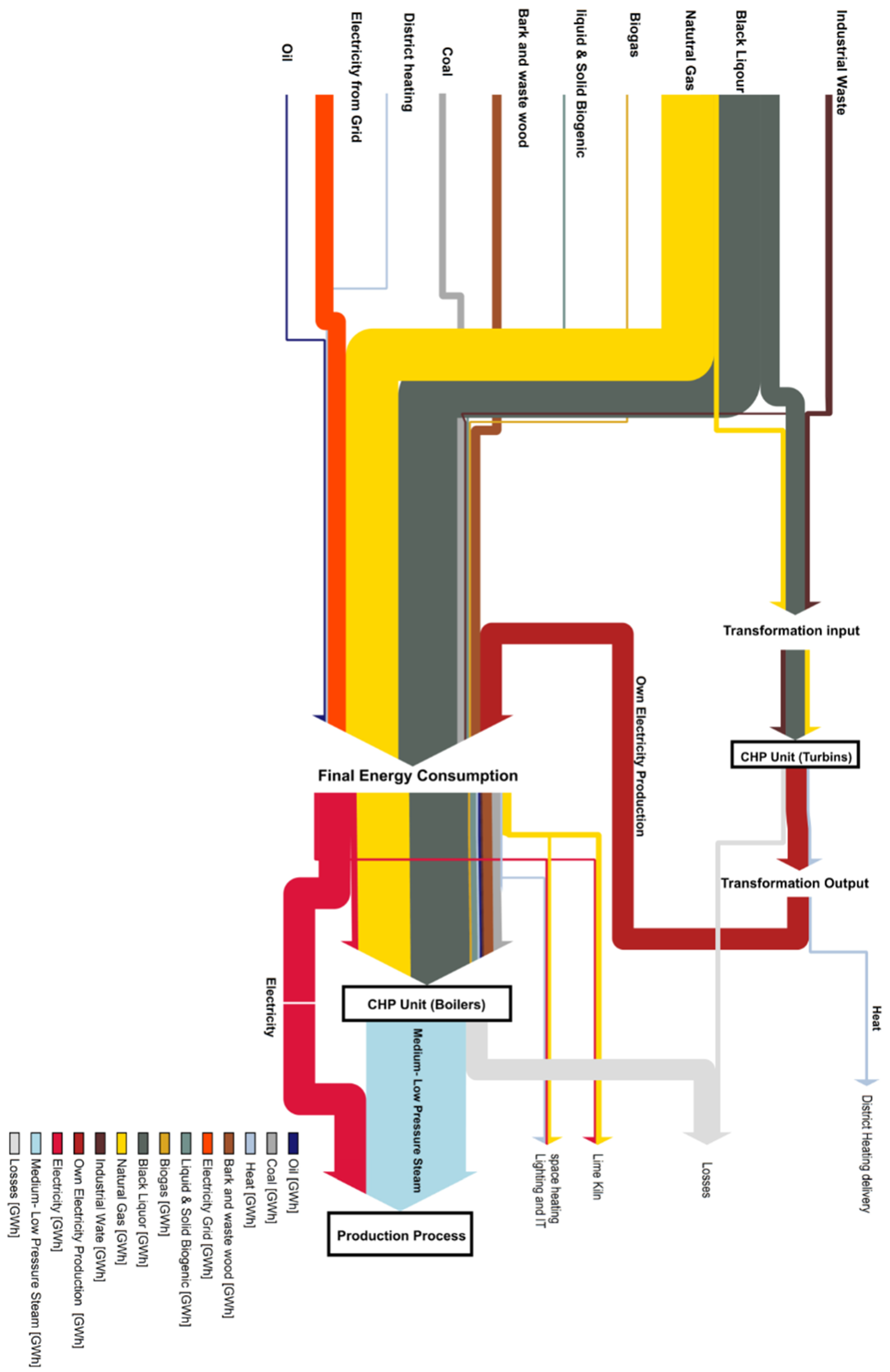 Energies 14 01161 g004