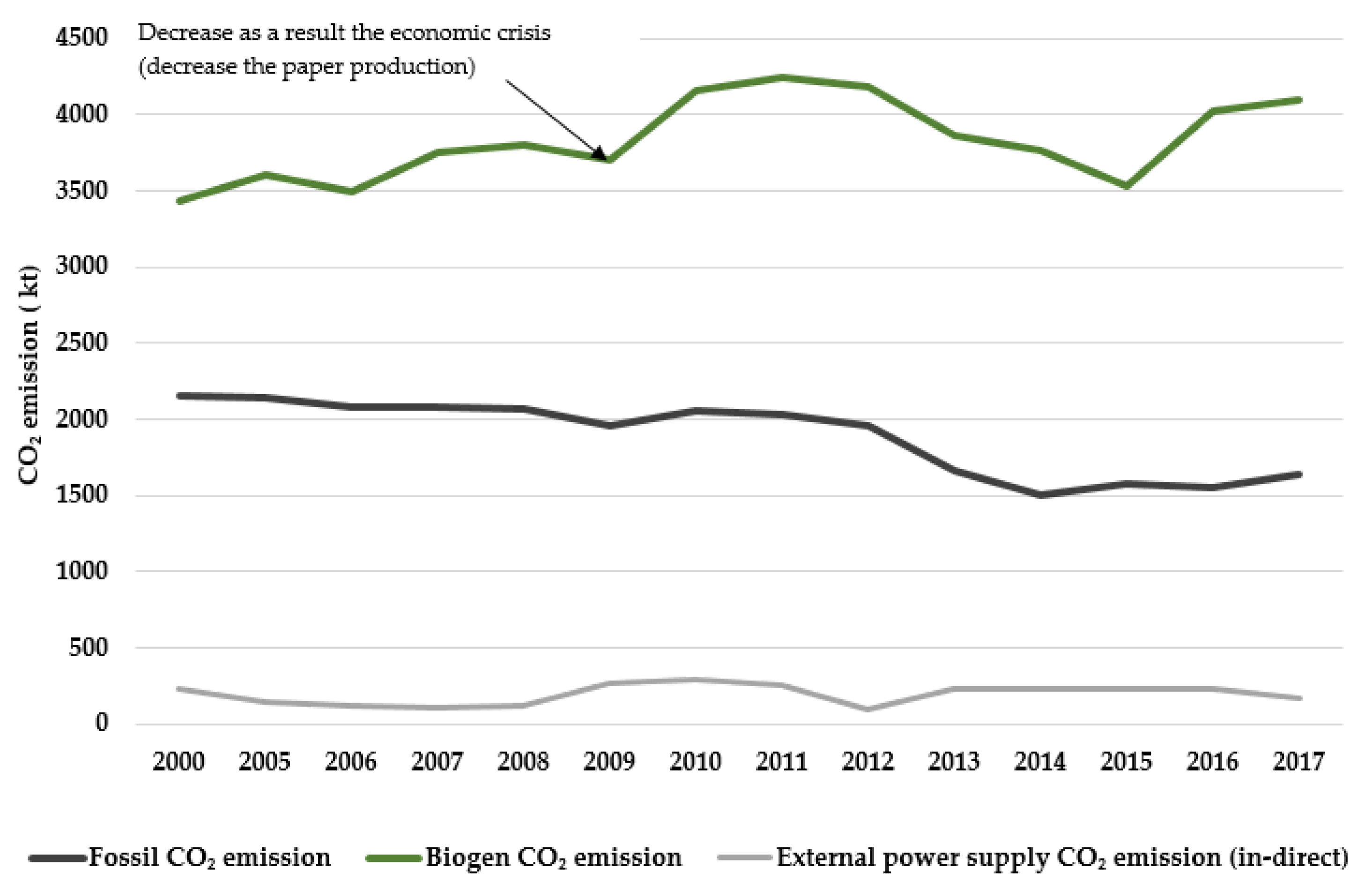 Energies 14 01161 g005