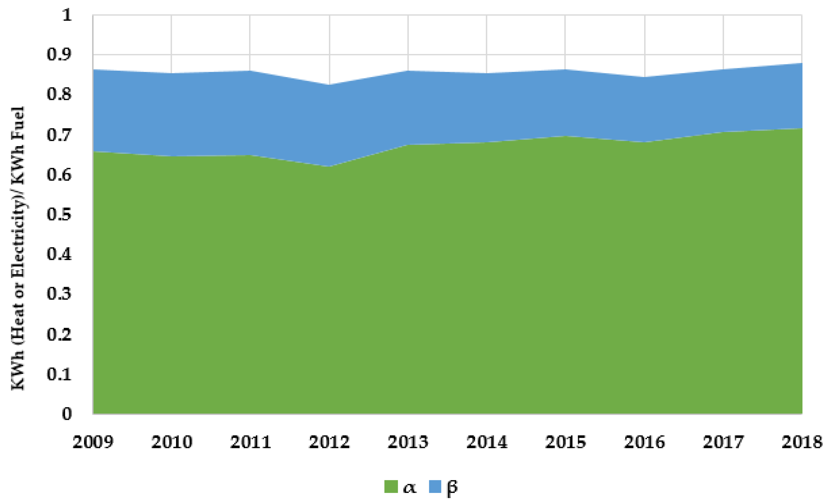 Energies 14 01161 g006
