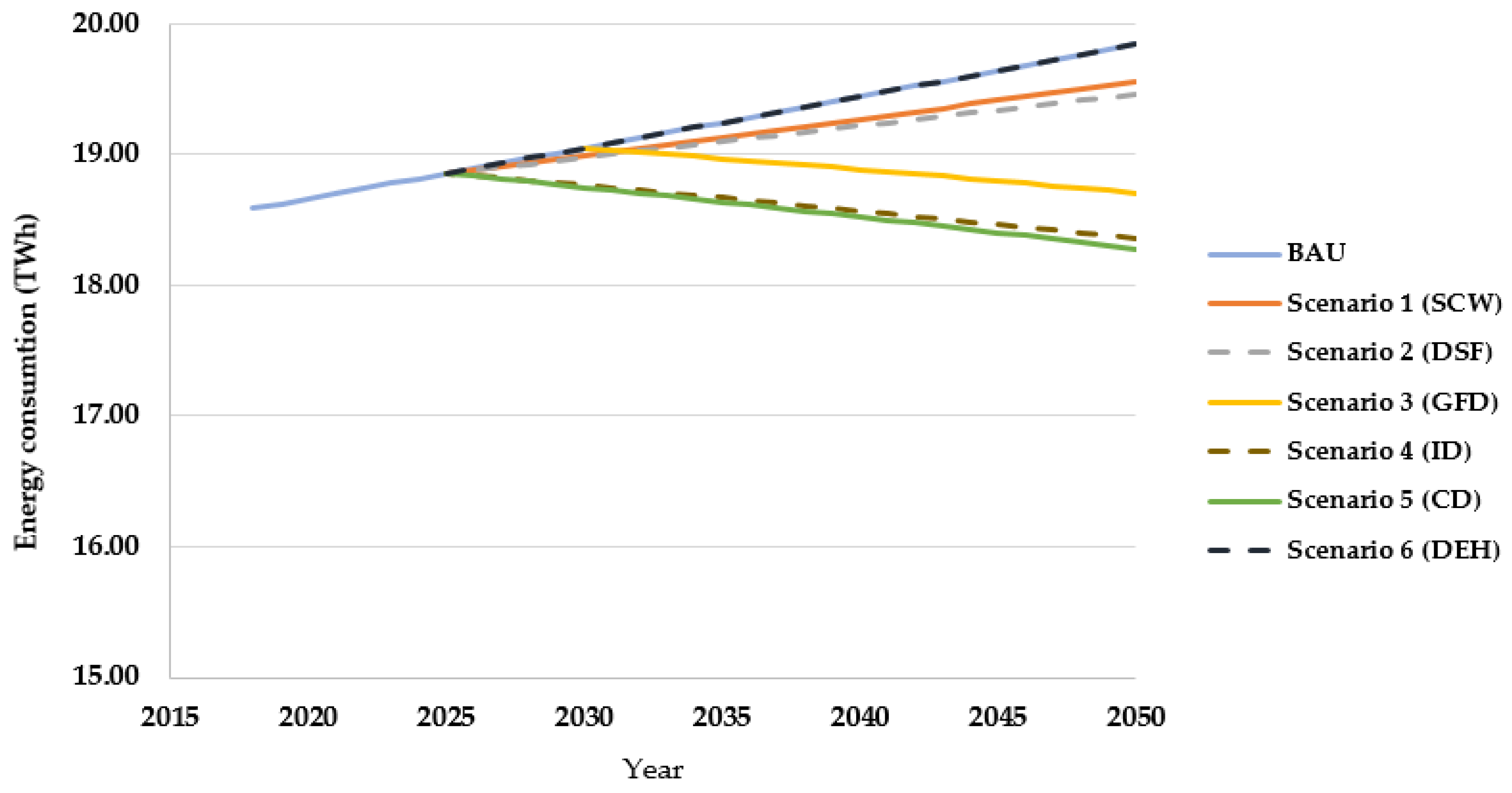 Energies 14 01161 g009